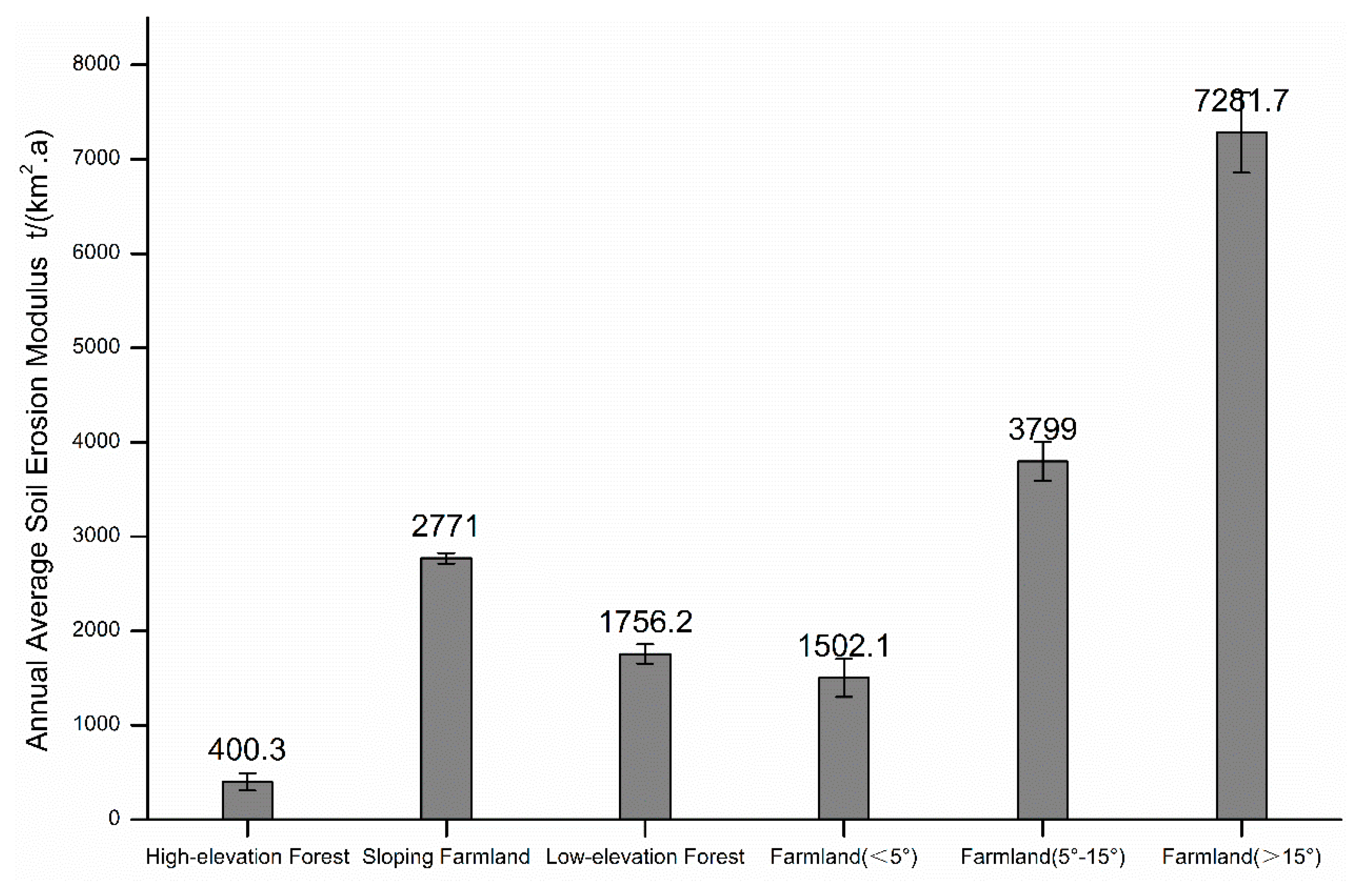 Ijerph 16 01371 g005