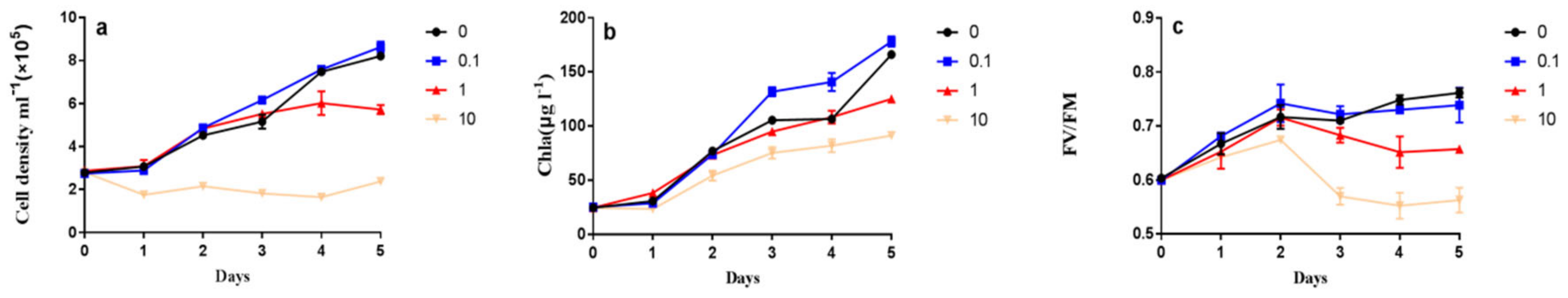 Ijerph 16 01374 g001 550