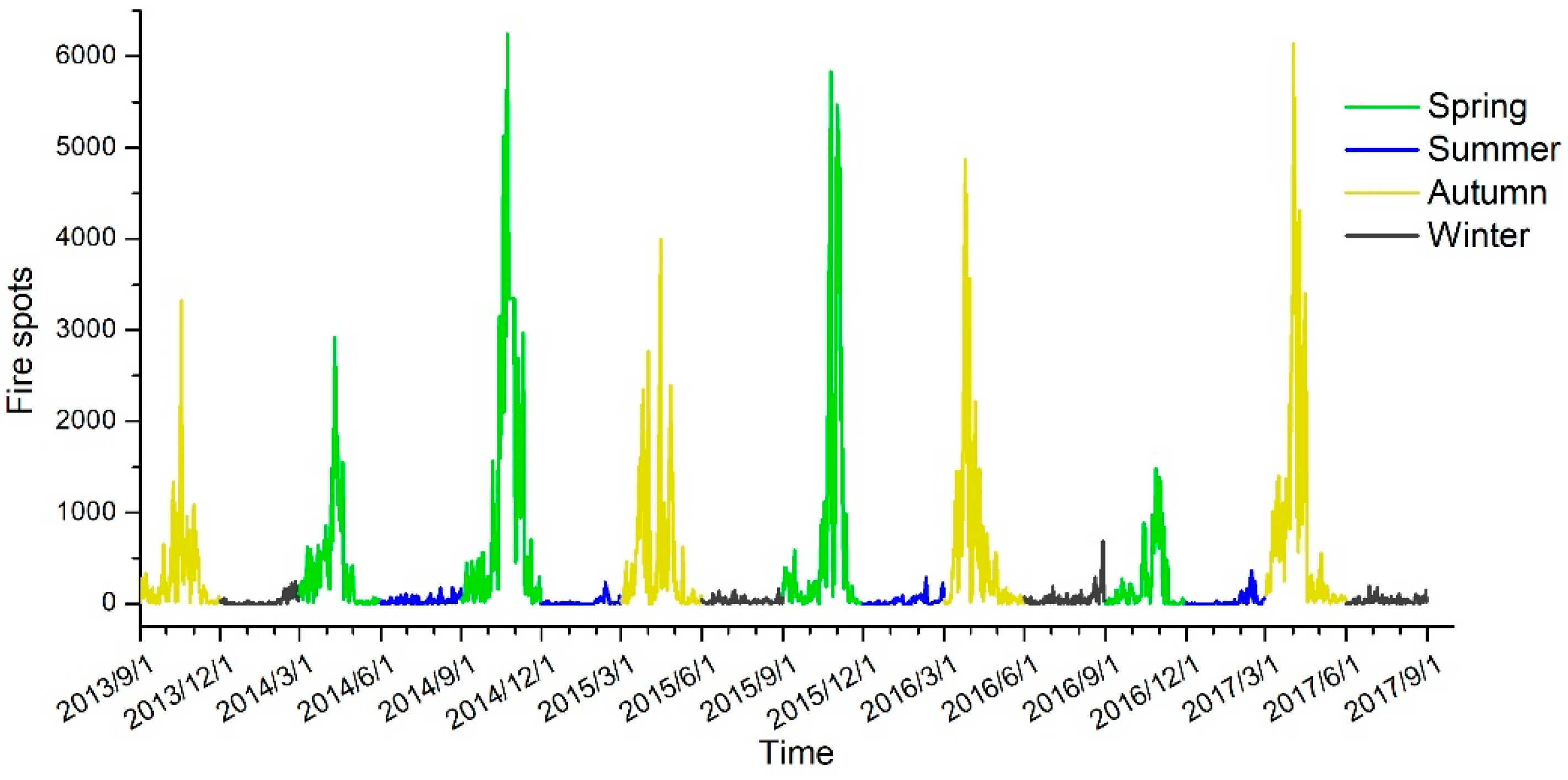 Ijerph 16 01379 g002