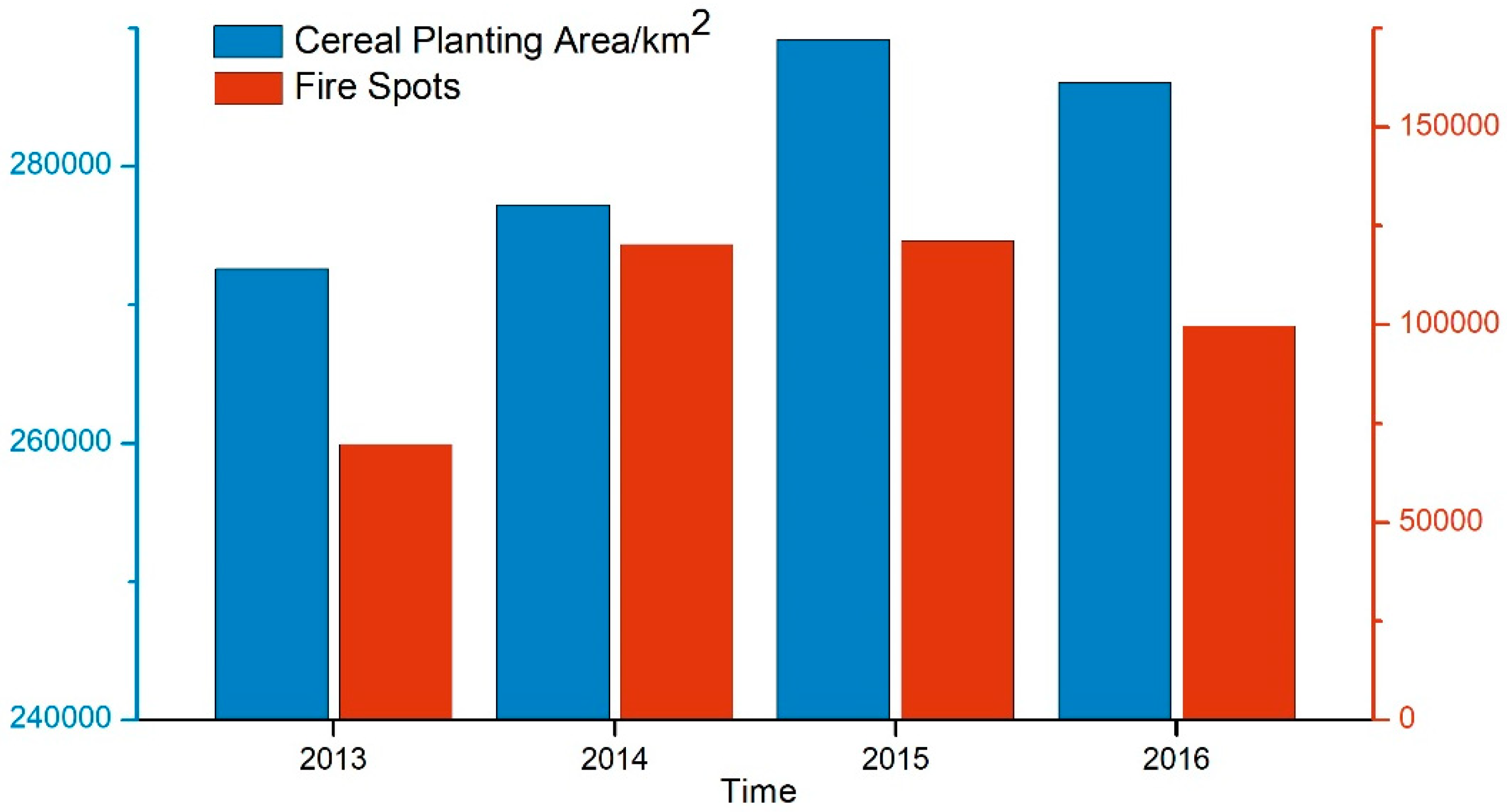Ijerph 16 01379 g003