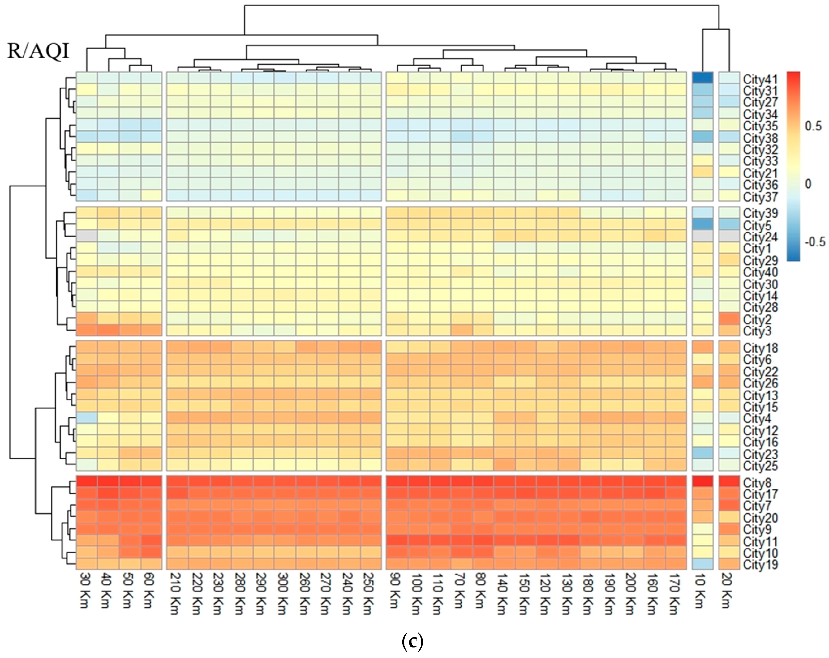Ijerph 16 01379 g008b