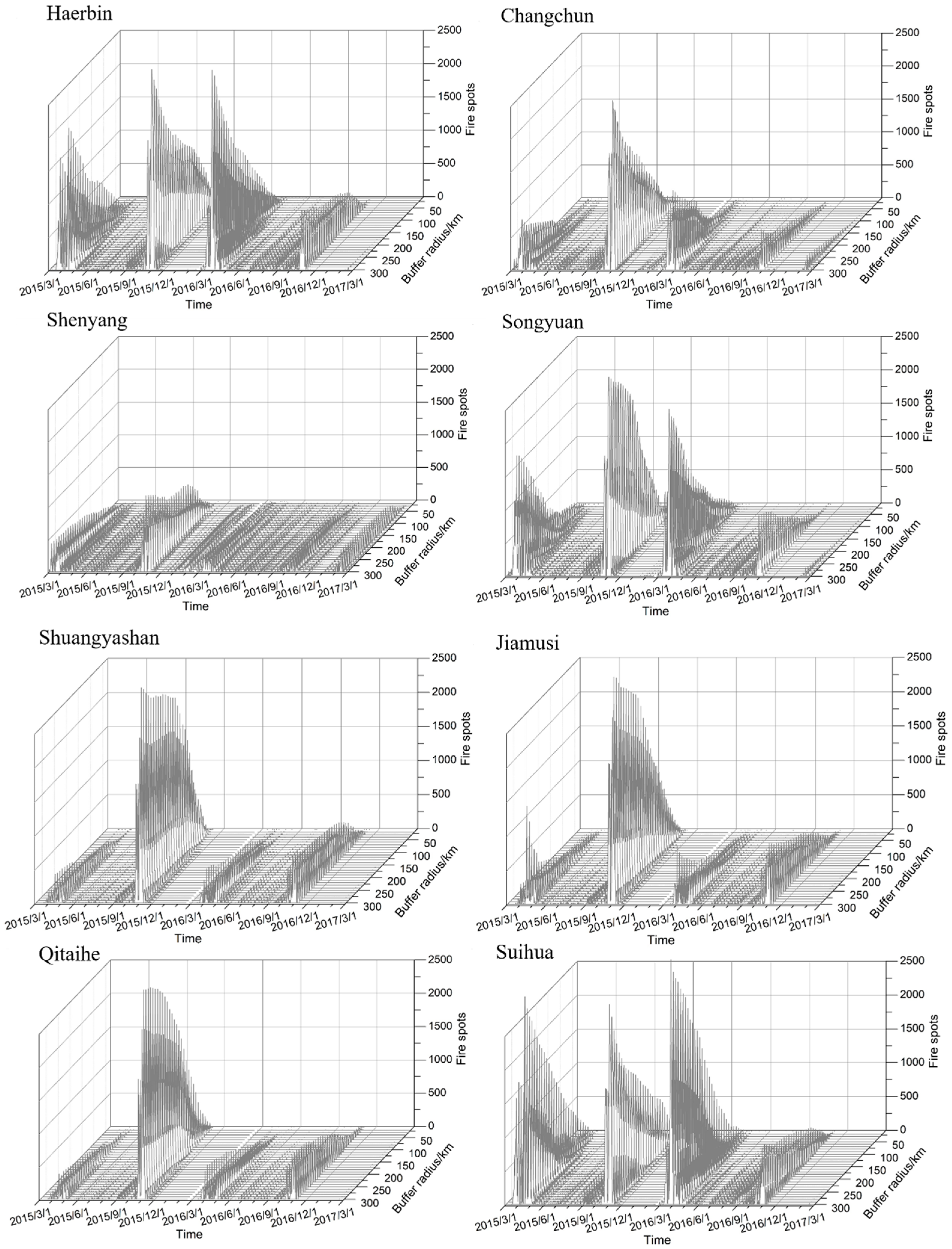 Ijerph 16 01379 g010