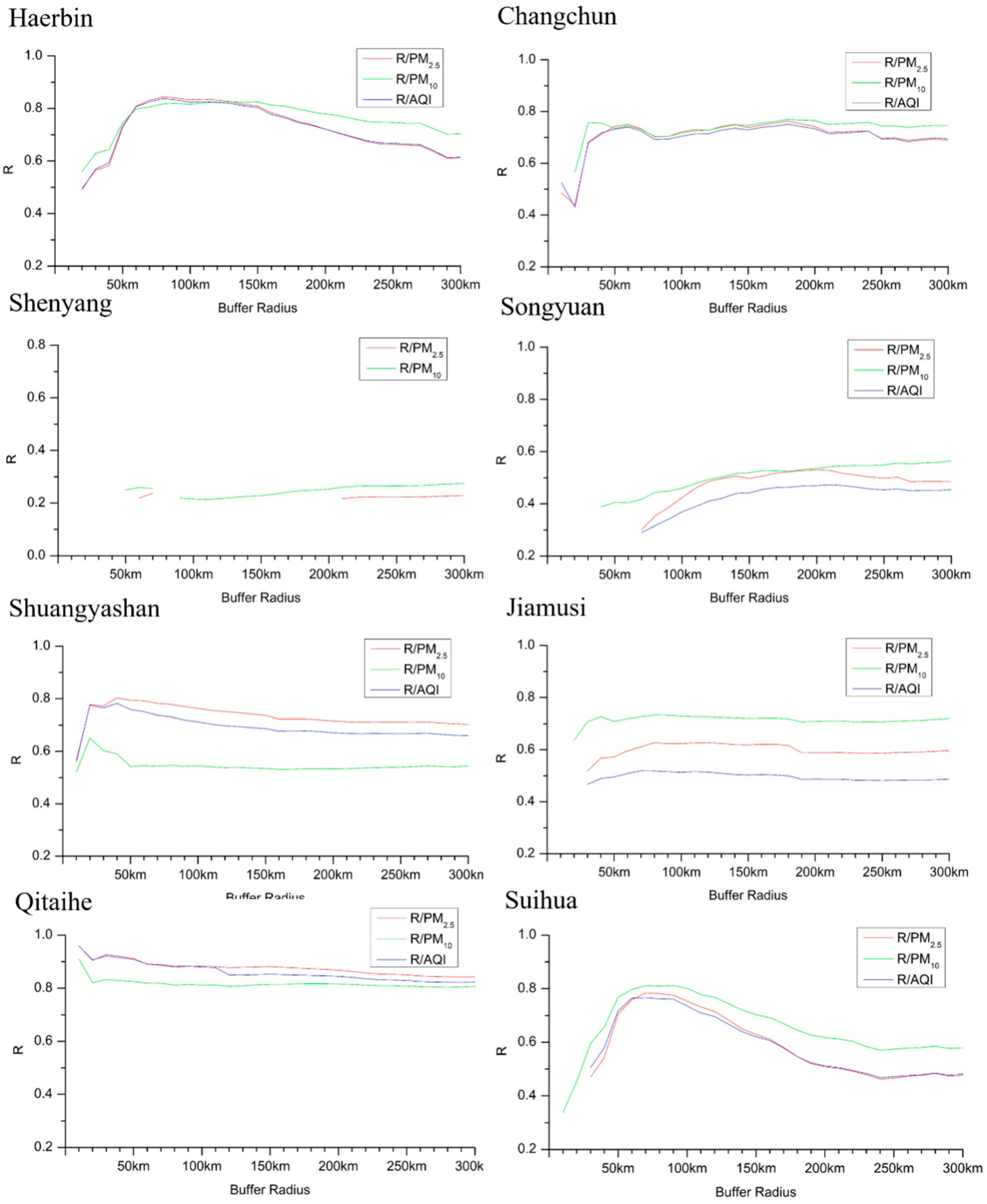 Ijerph 16 01379 g012