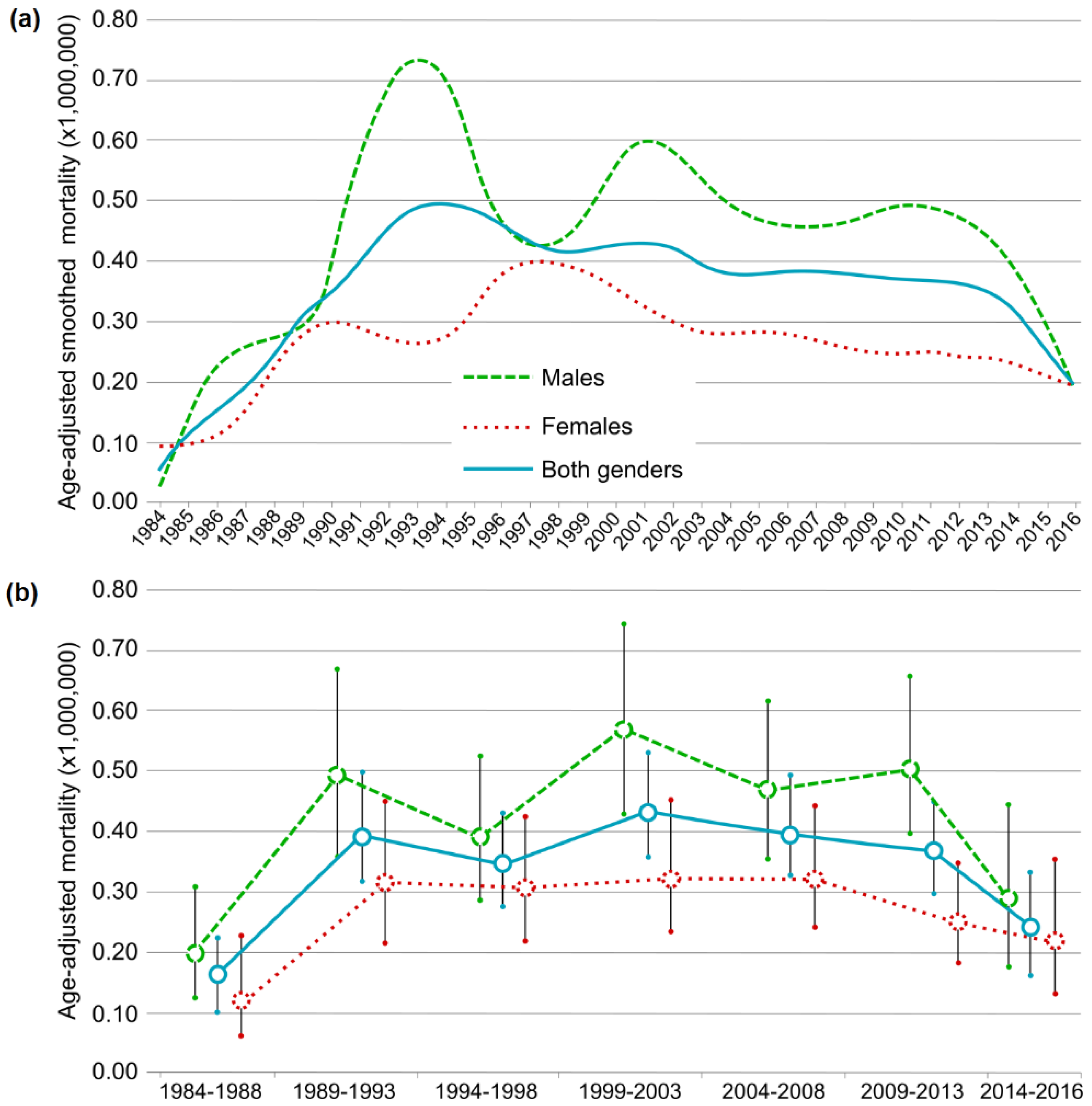 Ijerph 16 01388 g002 Ijerph 16 01388 g002
