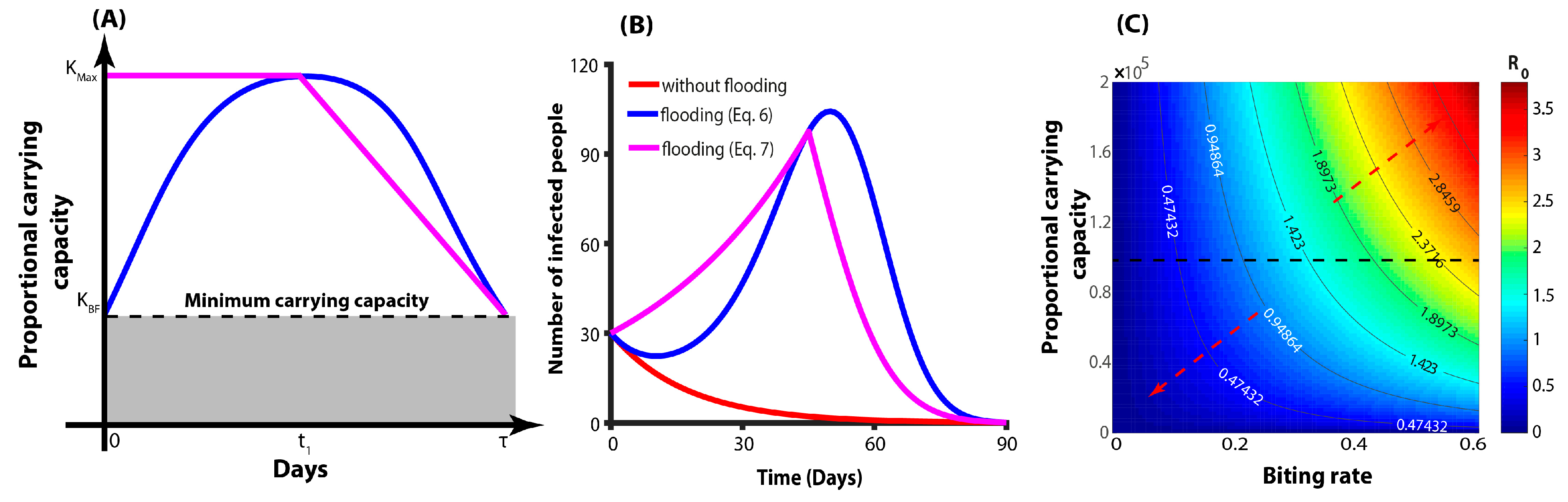 Ijerph 16 01393 g003