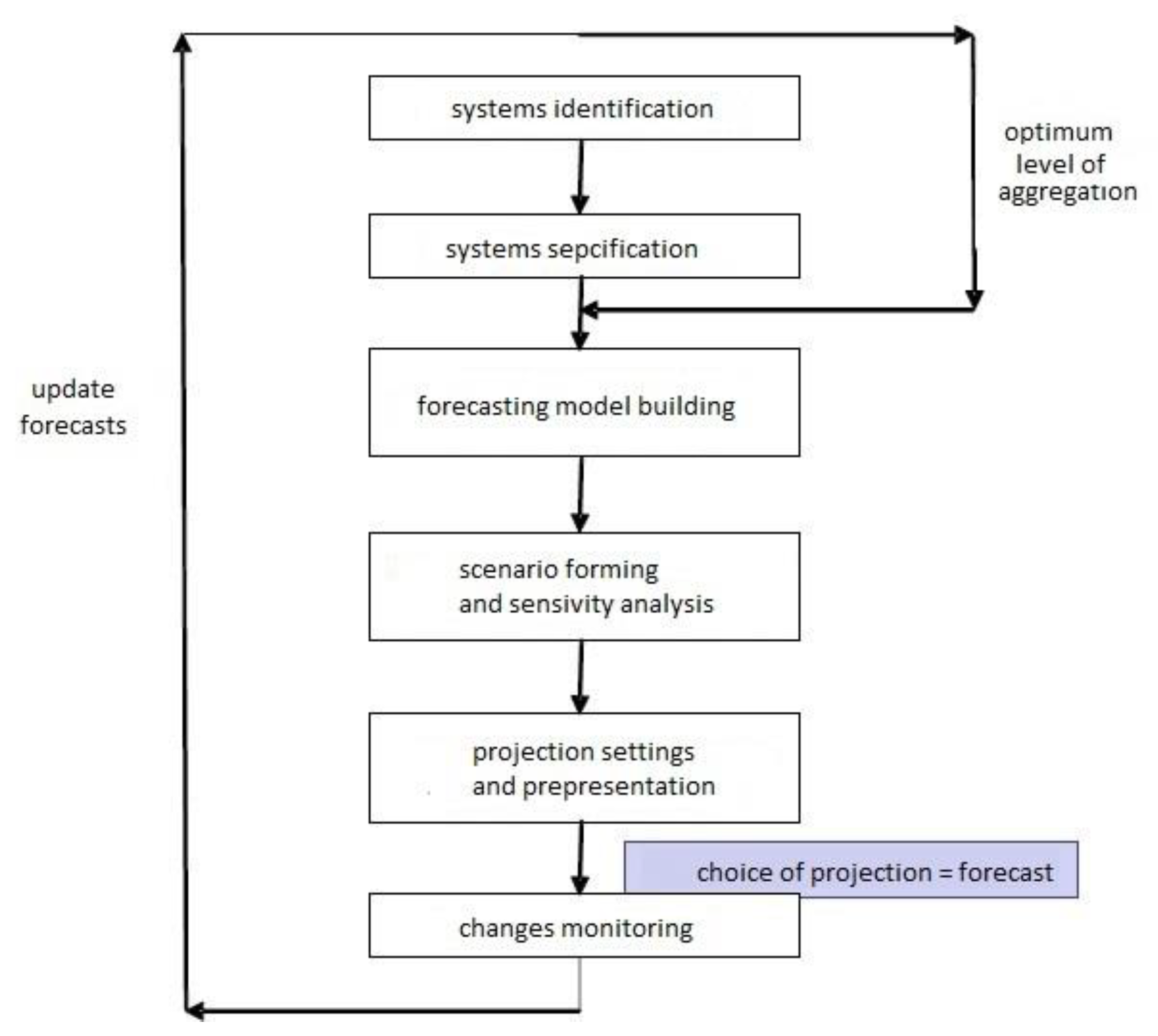 Ijerph 16 01400 g002