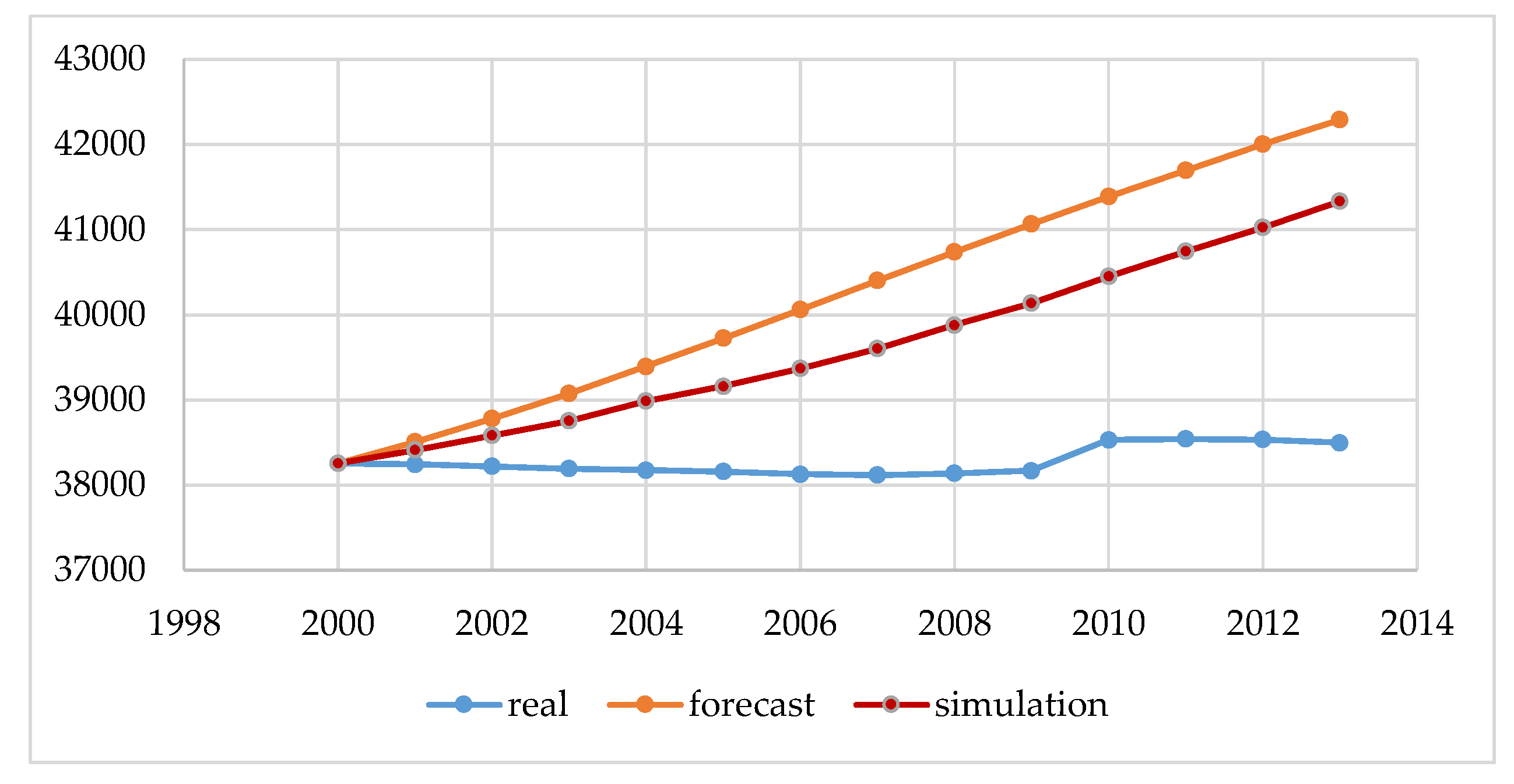 Ijerph 16 01400 g004