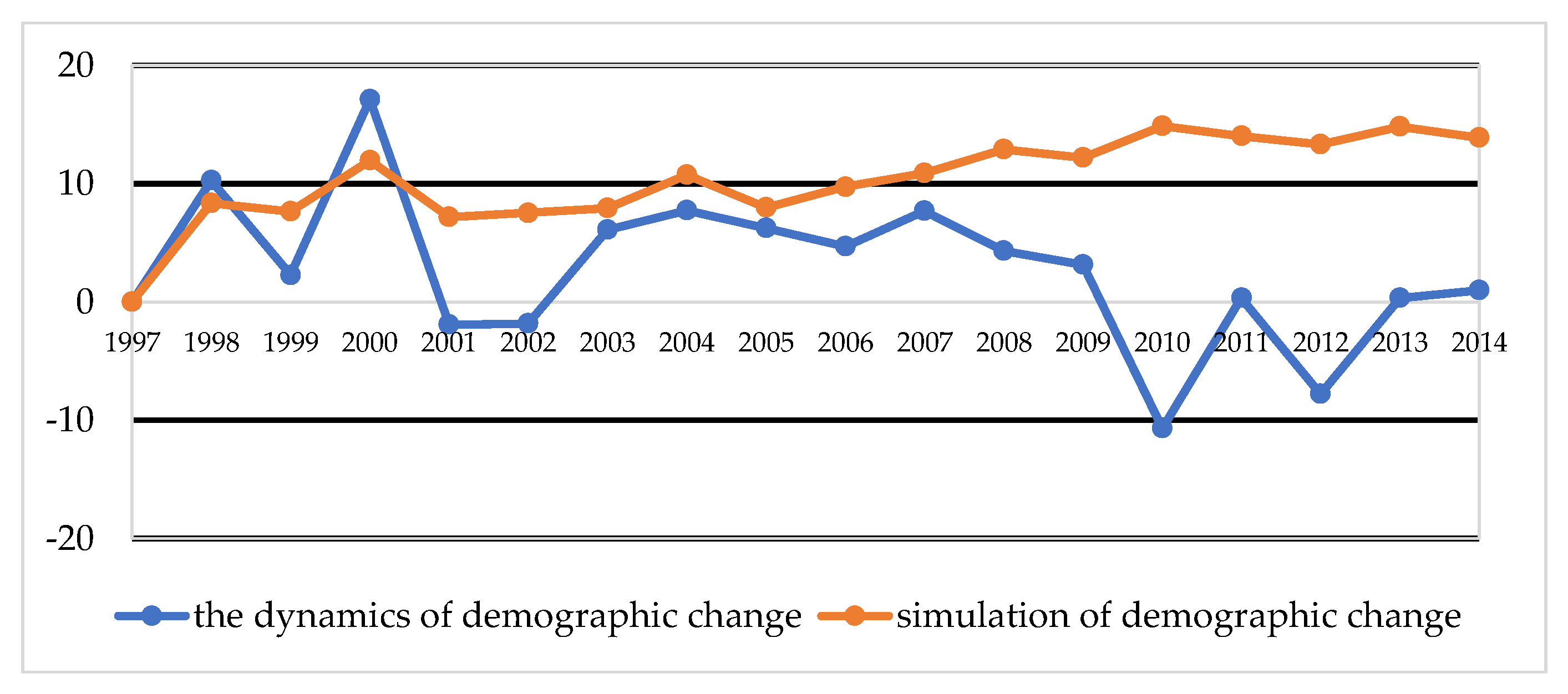 Ijerph 16 01400 g006