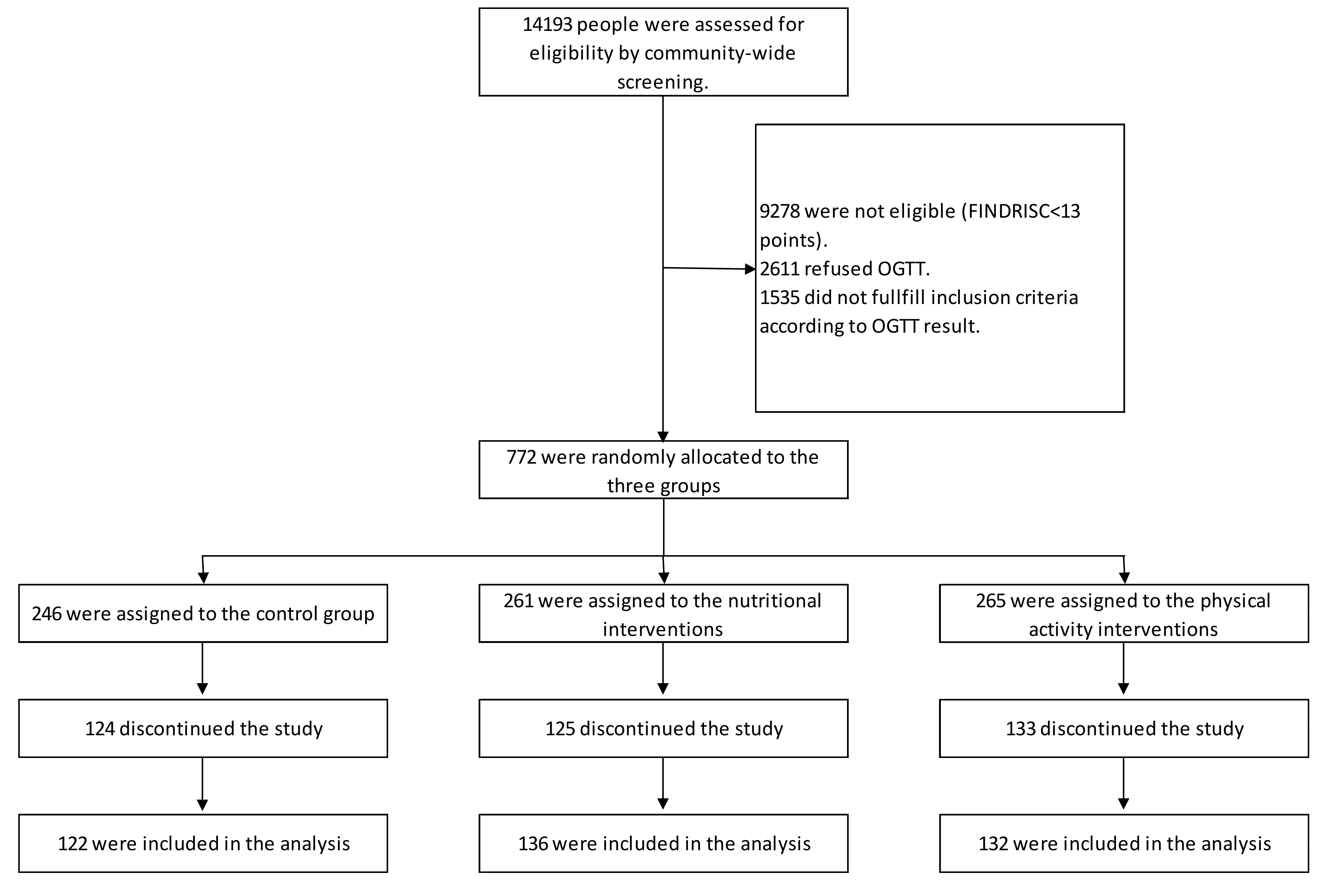 Ijerph 16 01403 g001 550