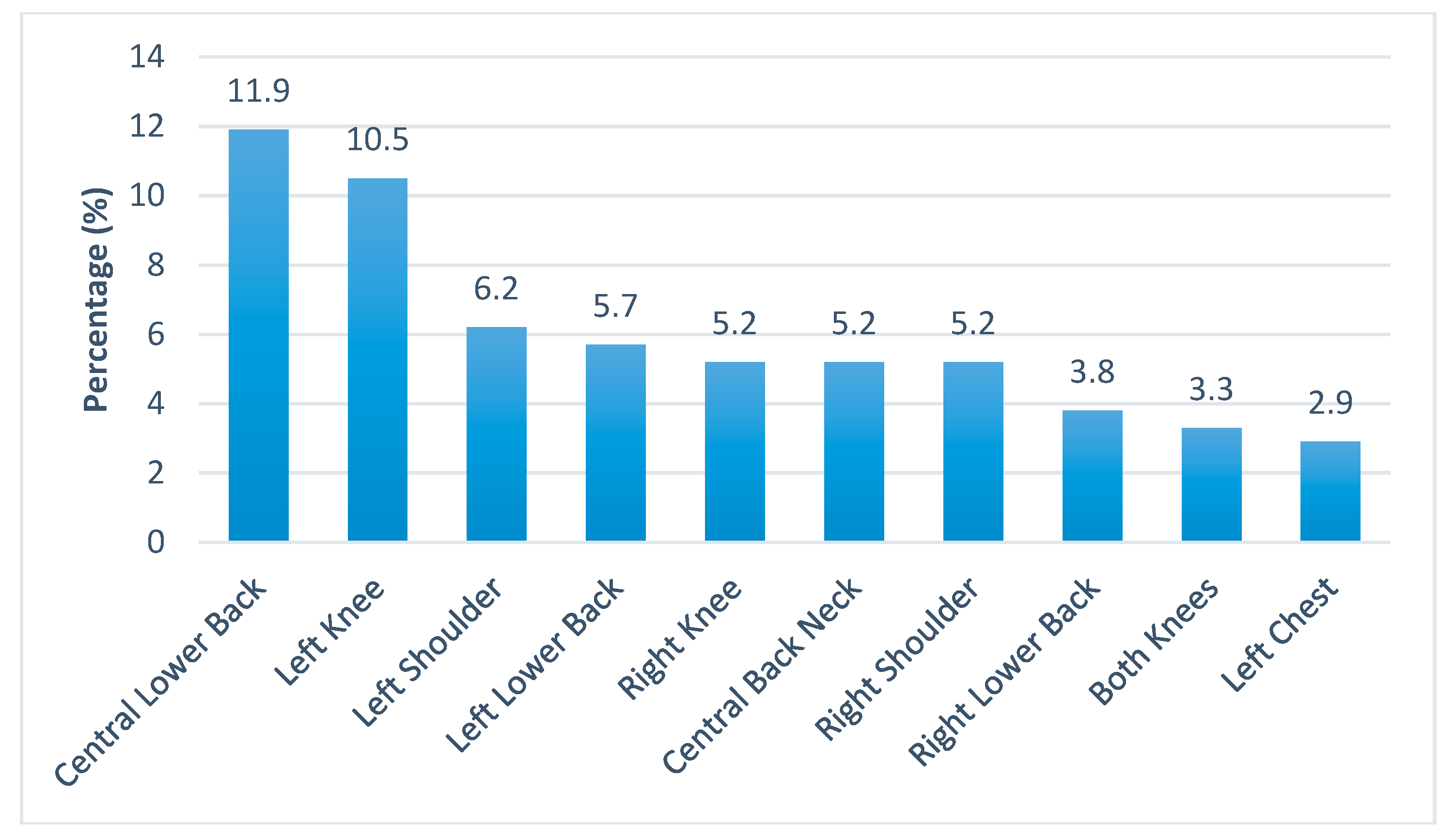 Ijerph 16 01404 g002