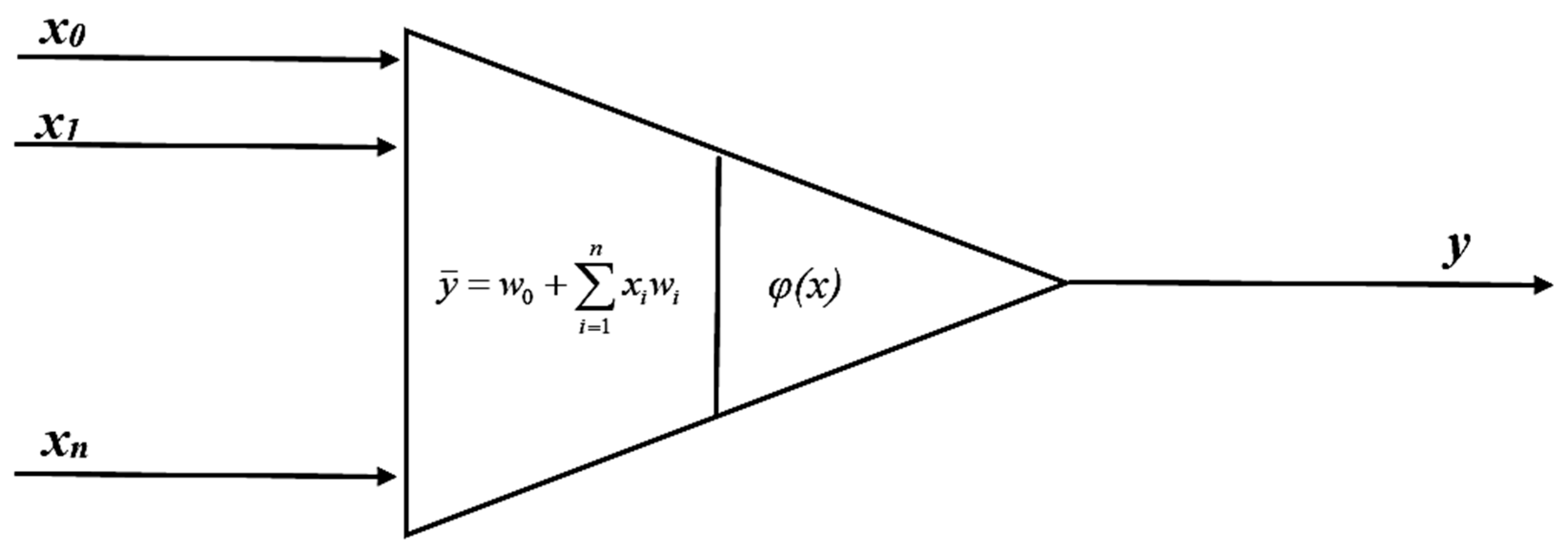 Ijerph 16 01406 g005 550