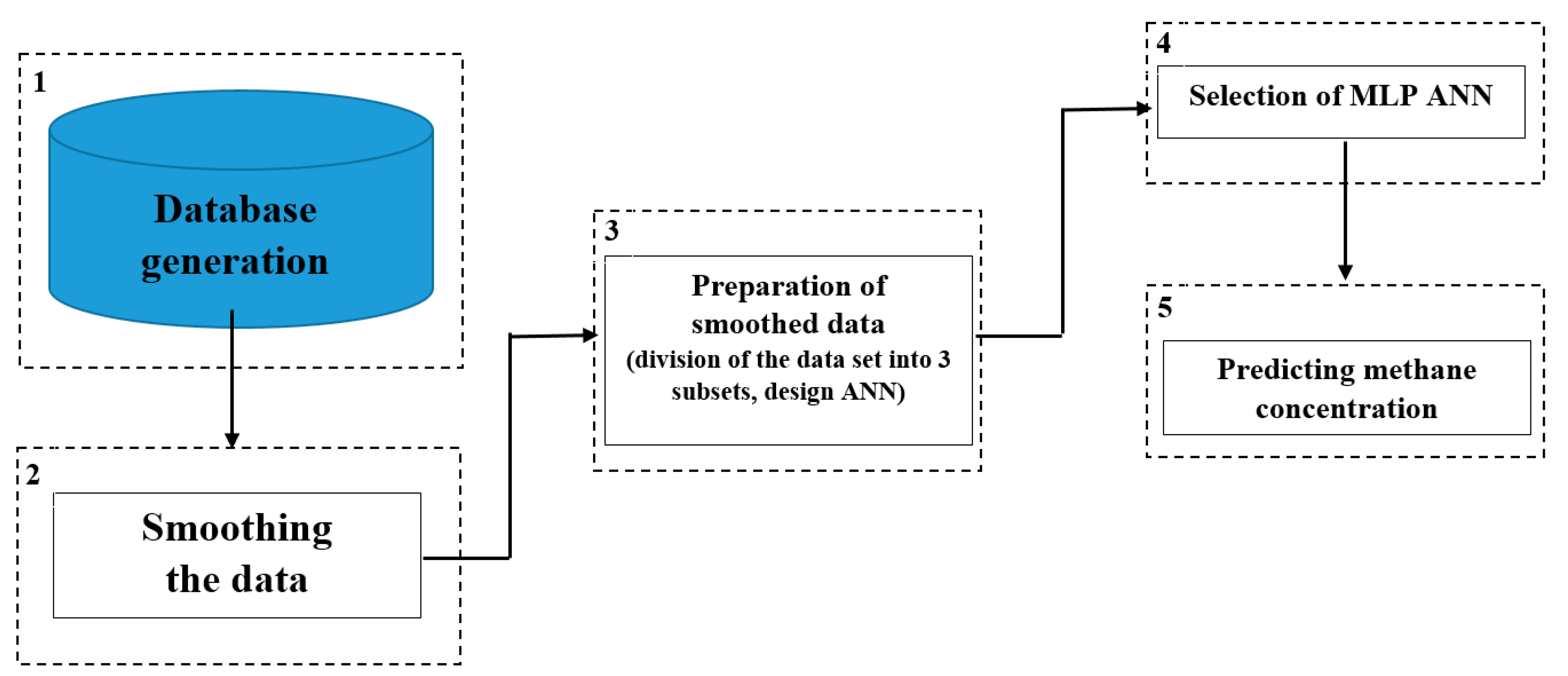 Ijerph 16 01406 g008 550