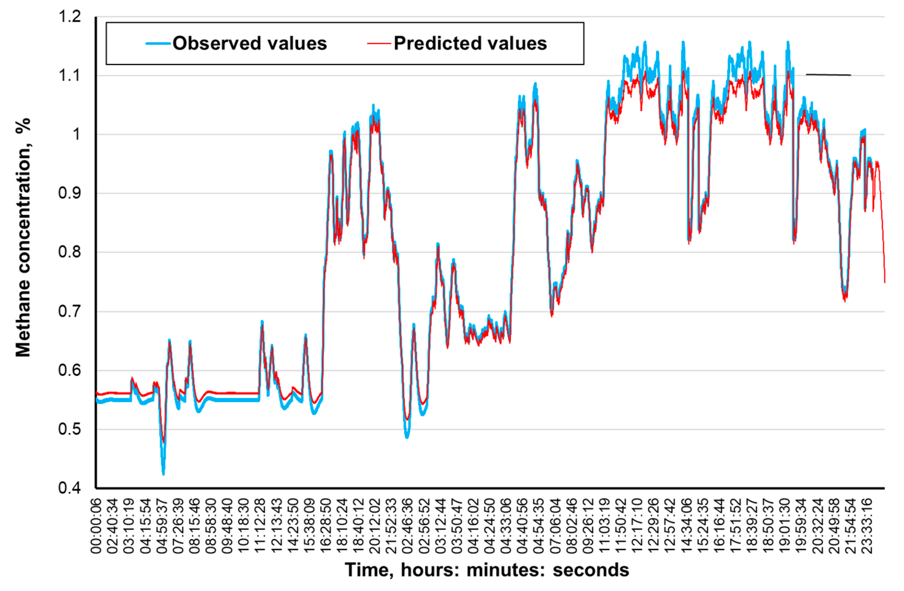 Ijerph 16 01406 g009 550