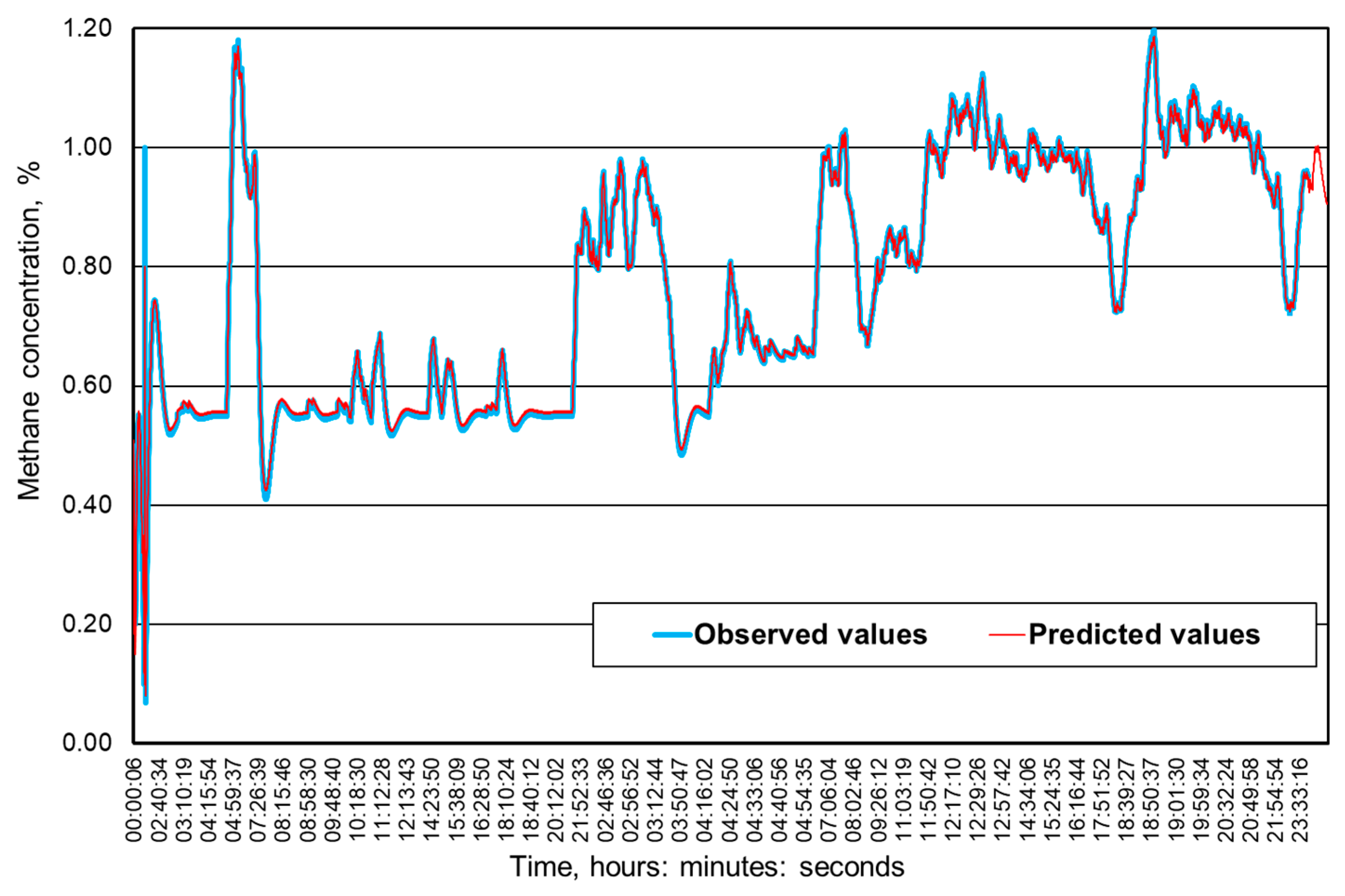 Ijerph 16 01406 g010 550