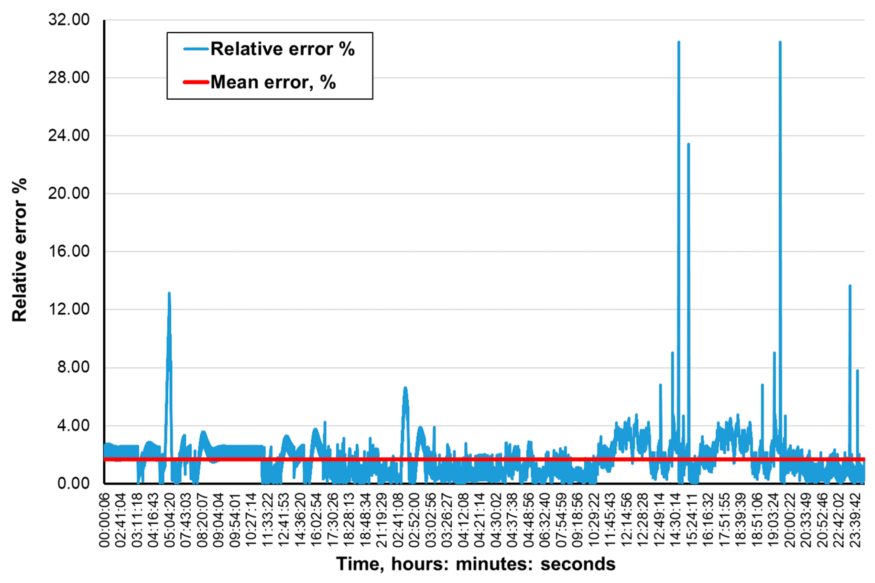 Ijerph 16 01406 g013 550