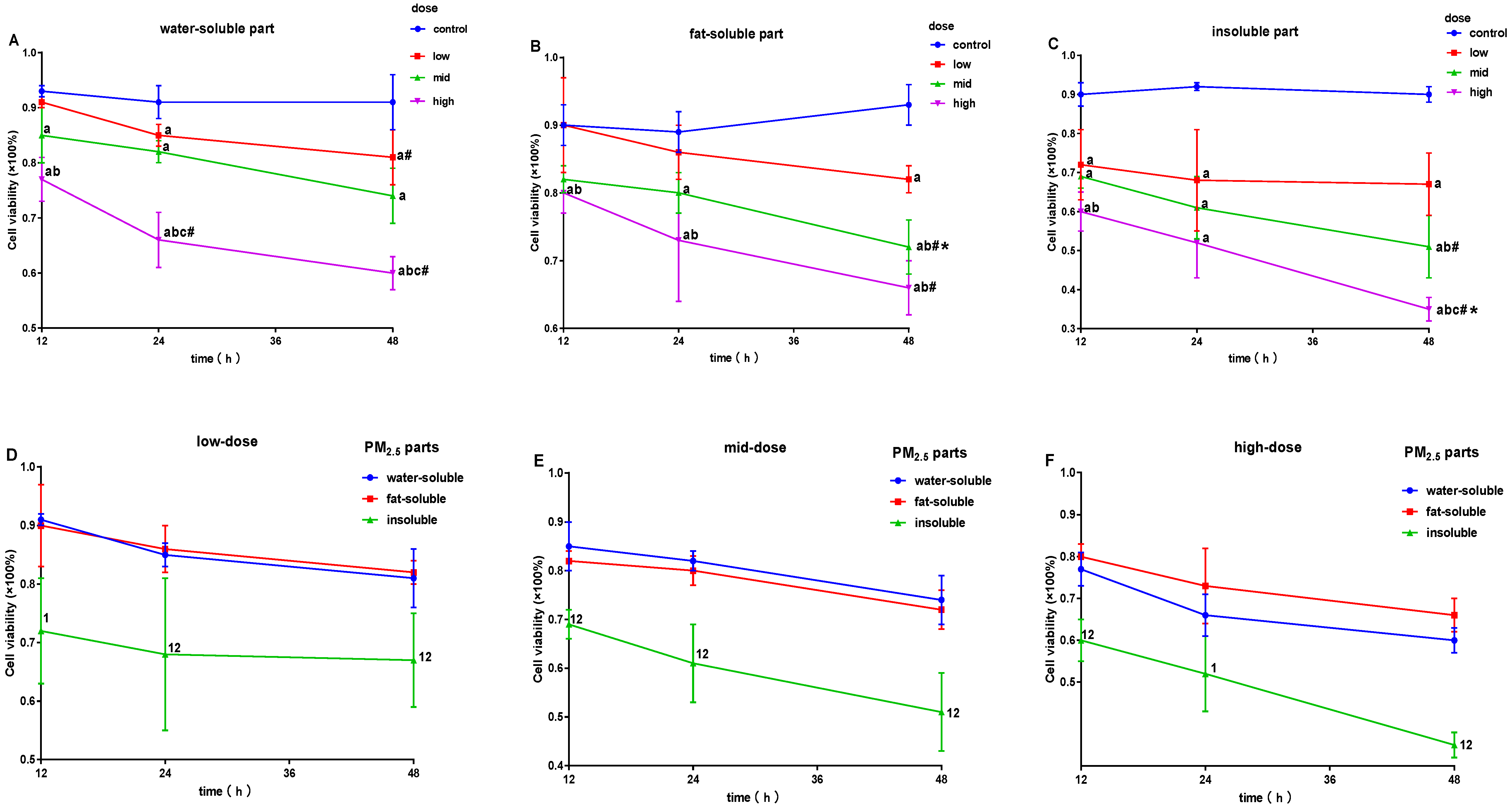 Ijerph 16 01408 g002 Ijerph 16 01408 g002