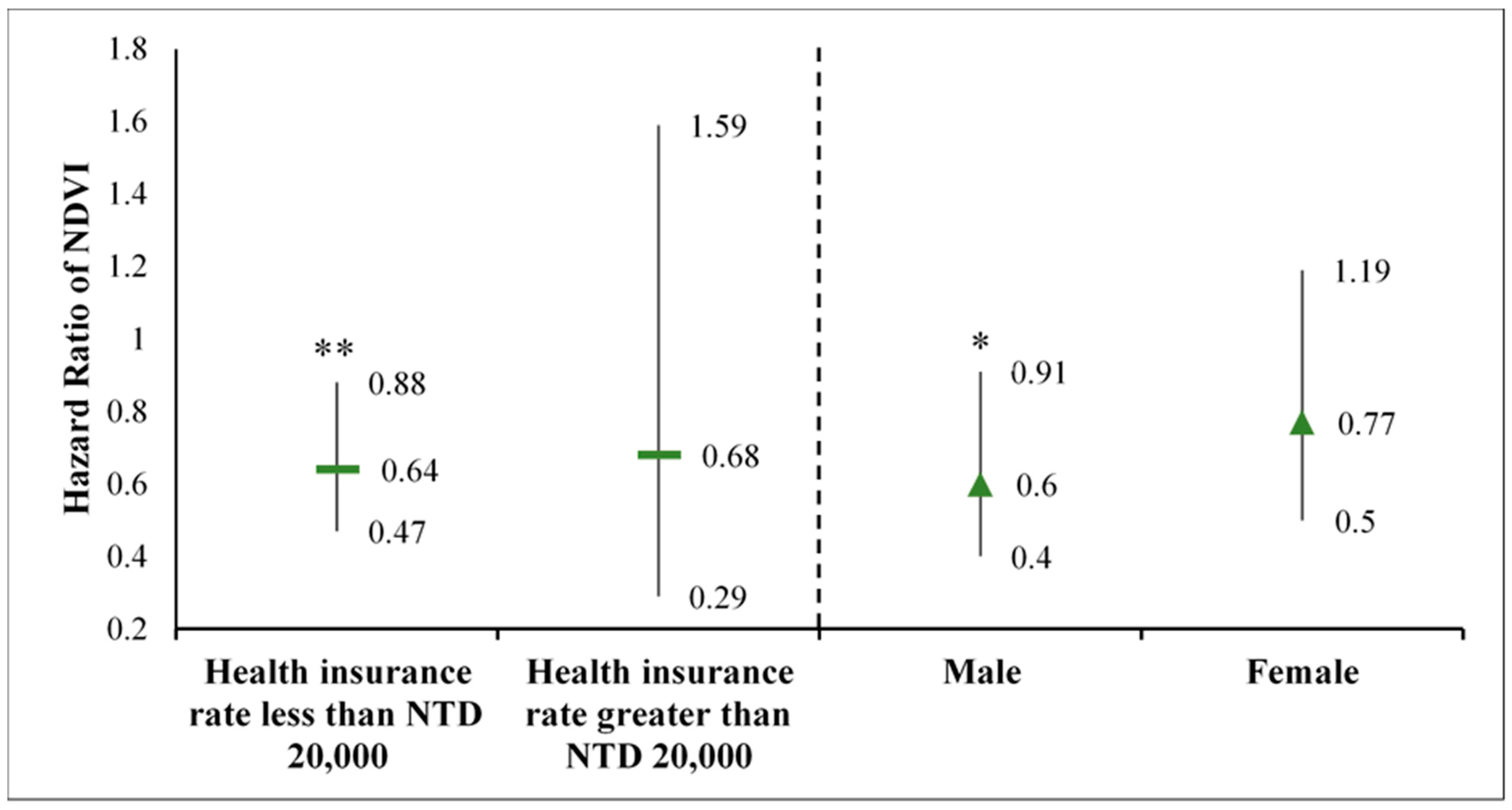 Ijerph 16 01415 g002