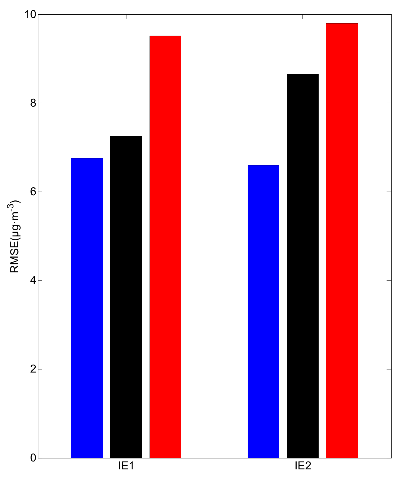 Ijerph 16 01418 g008 550
