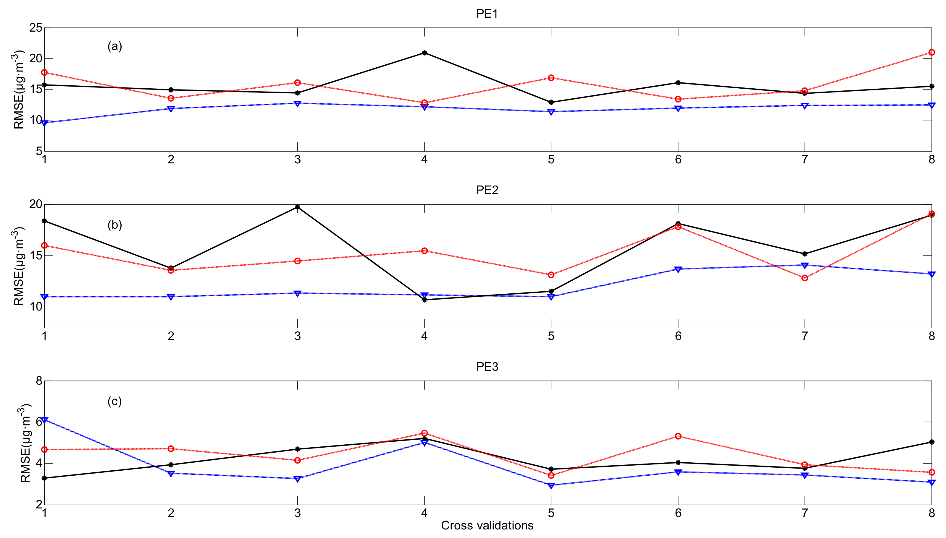 Ijerph 16 01418 g015 550