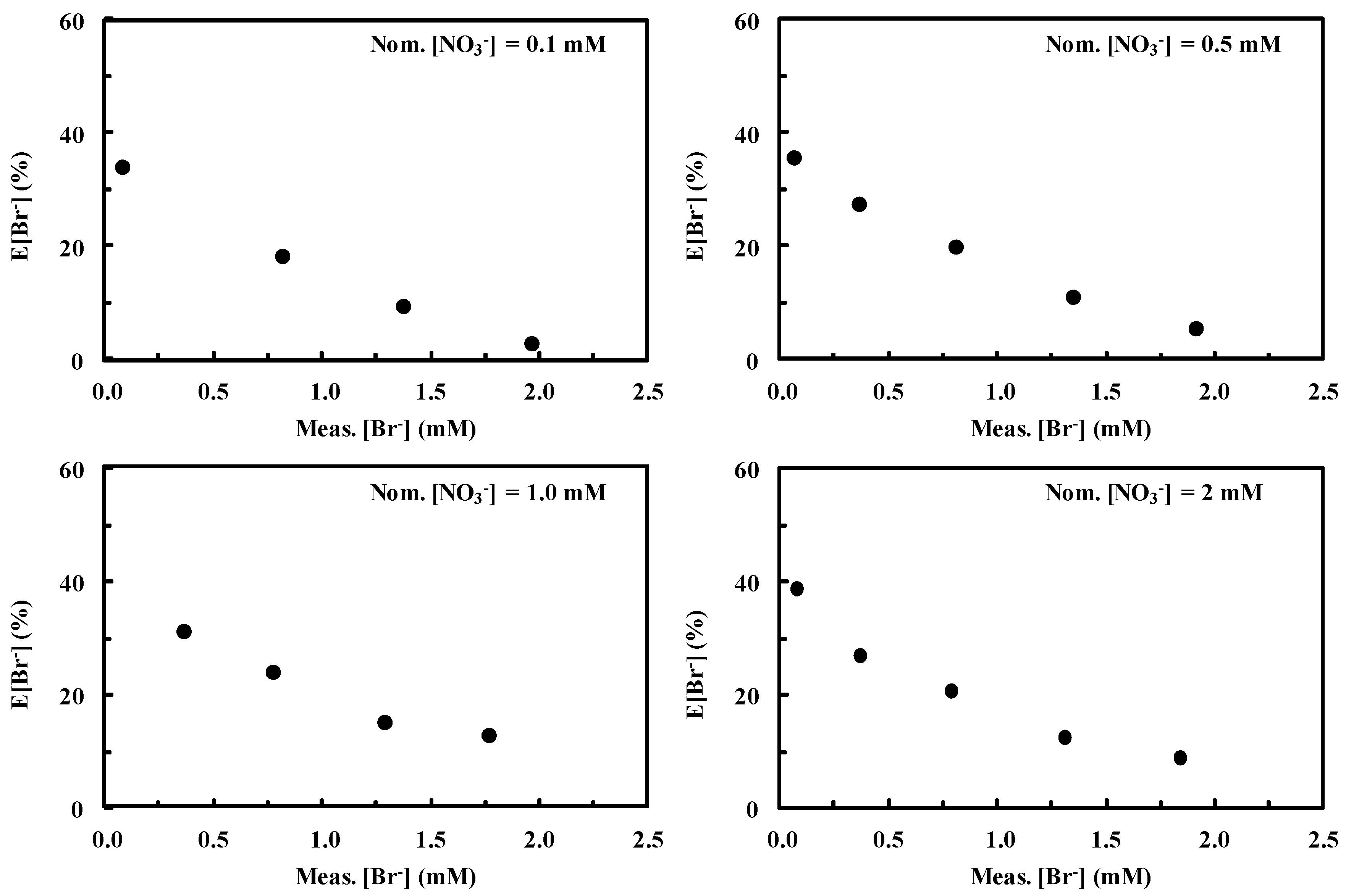 Ijerph 16 01419 g002
