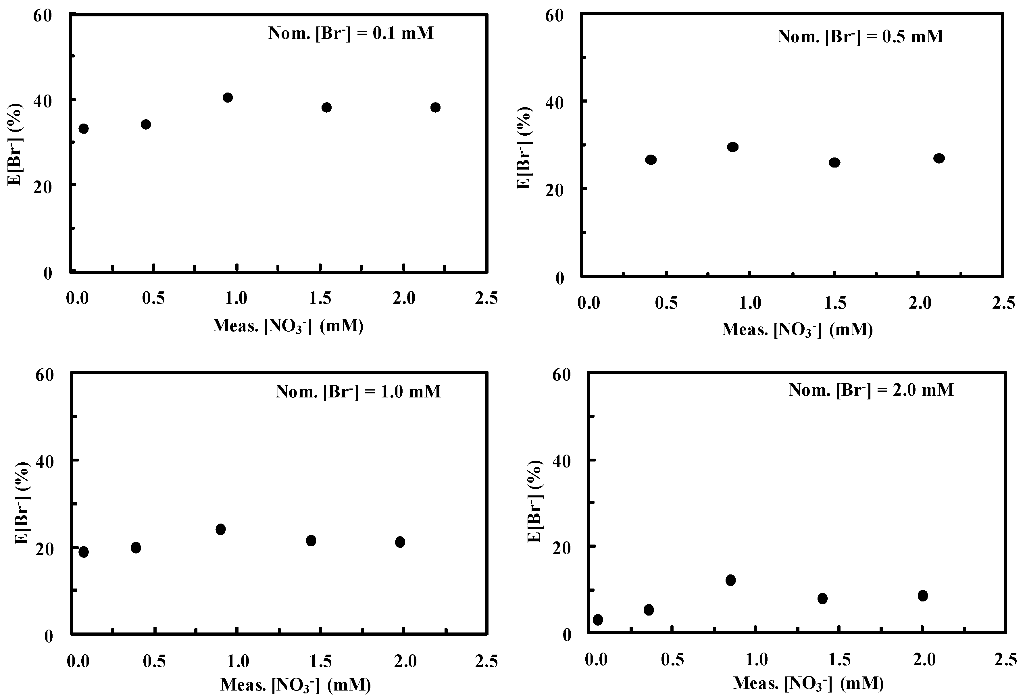 Ijerph 16 01419 g003