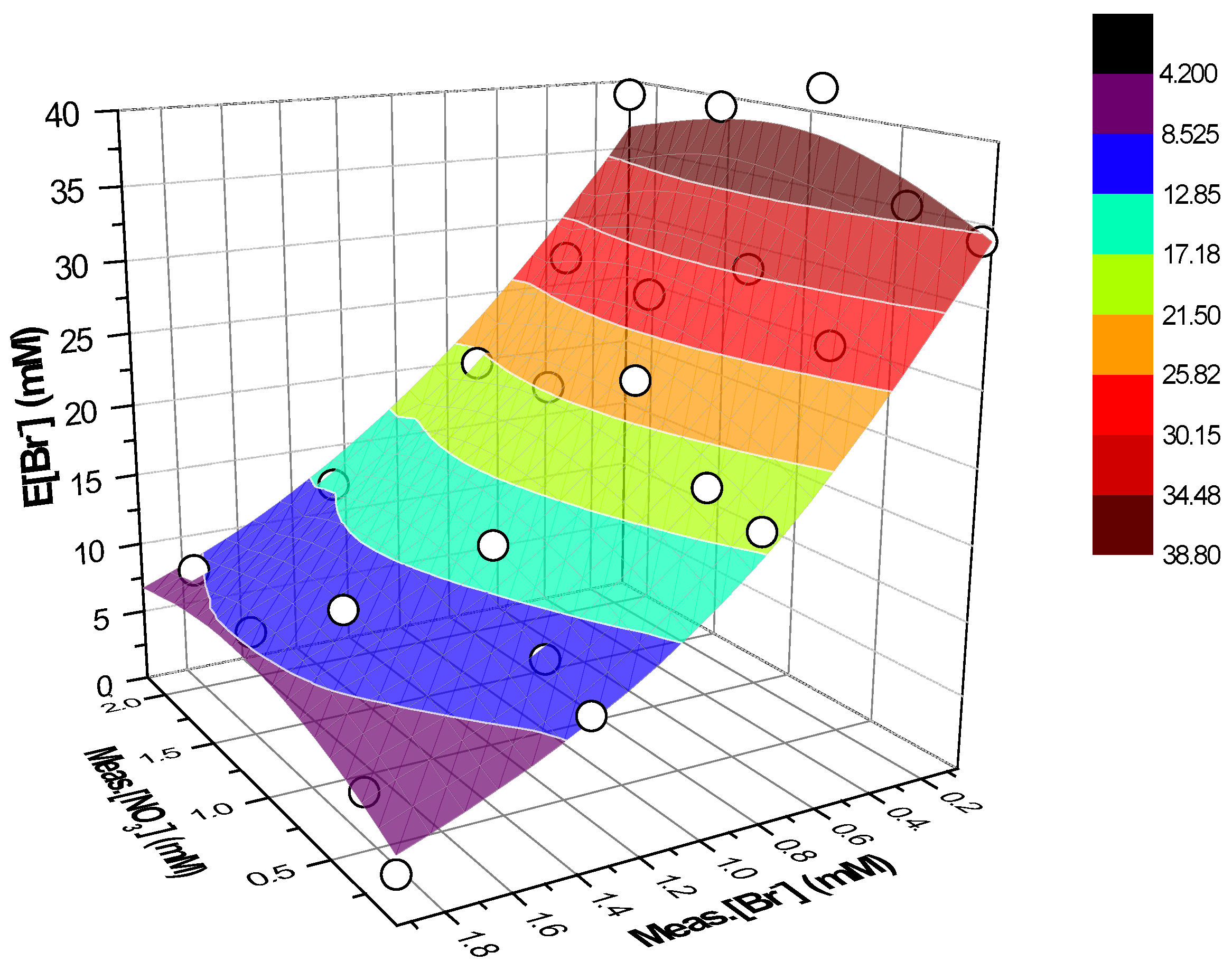 Ijerph 16 01419 g004