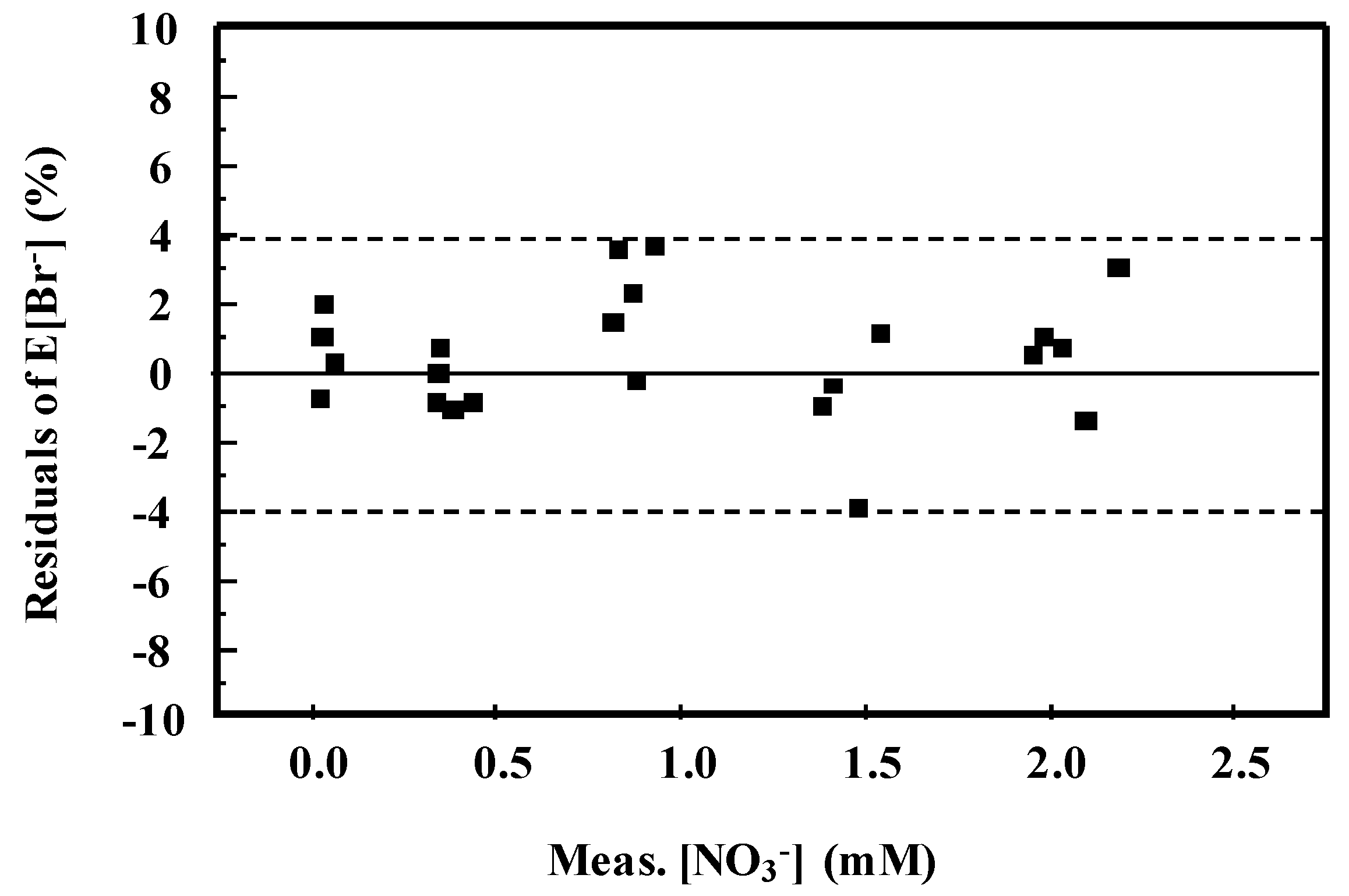 Ijerph 16 01419 g005