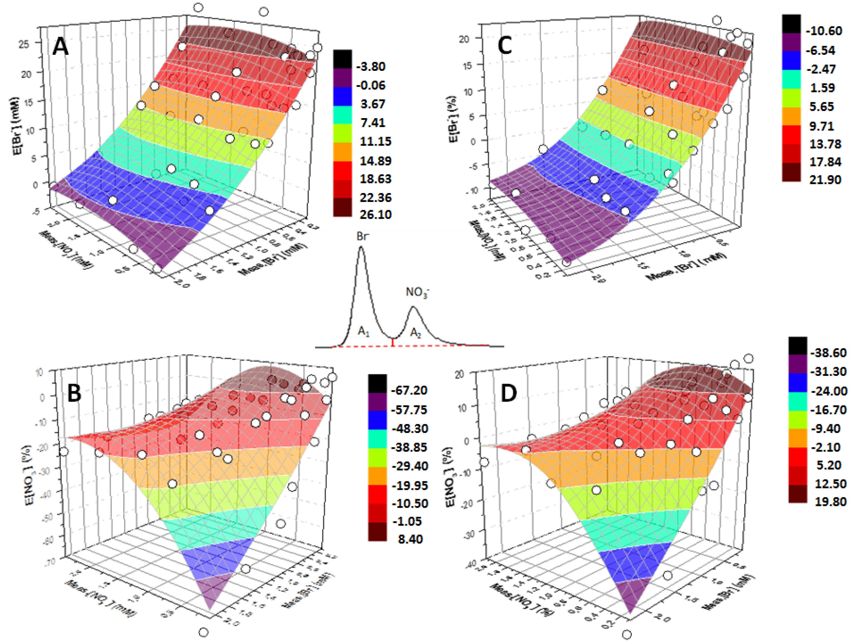 Ijerph 16 01419 g007