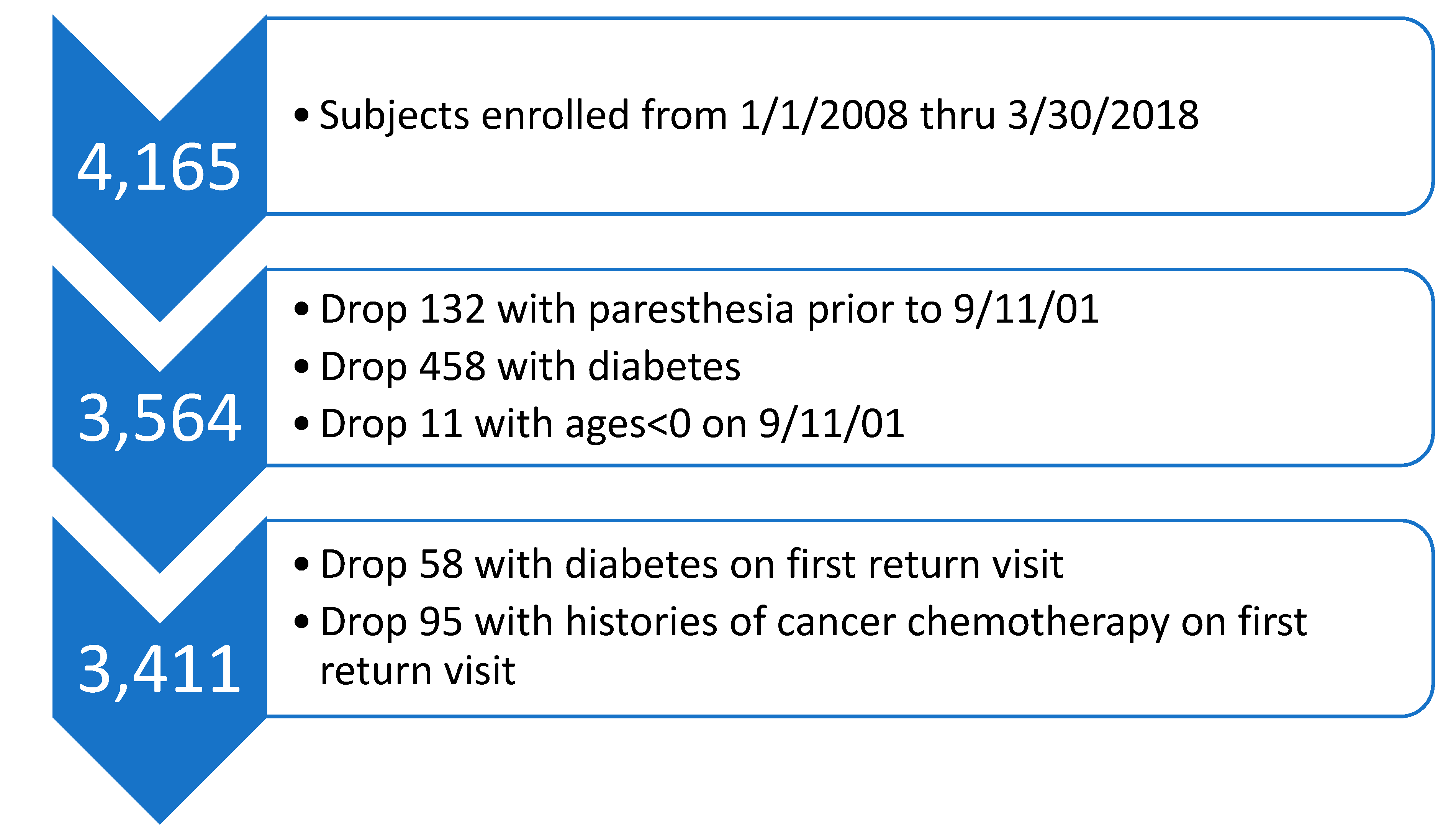 Ijerph 16 01429 g001