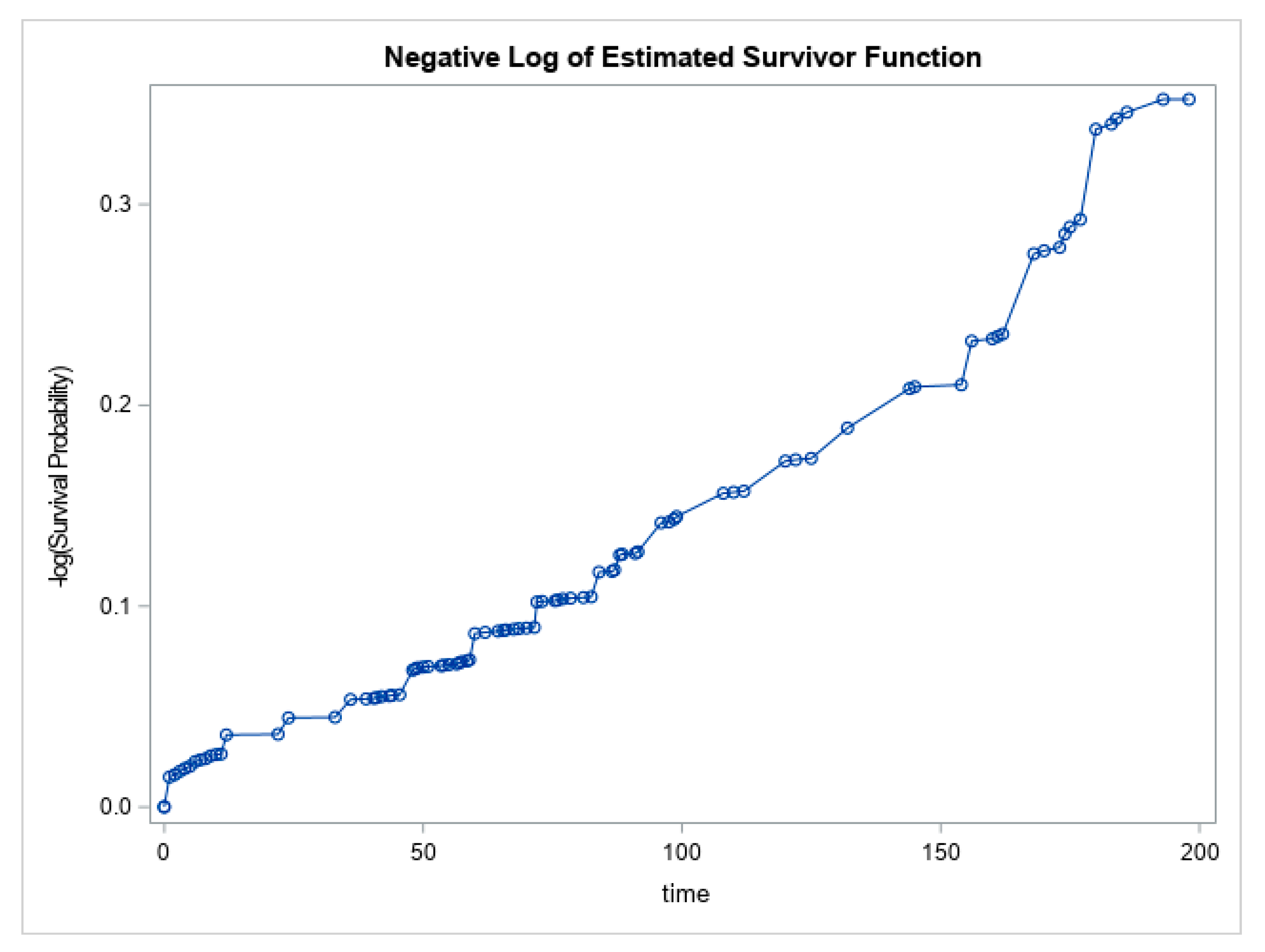 Ijerph 16 01429 g002