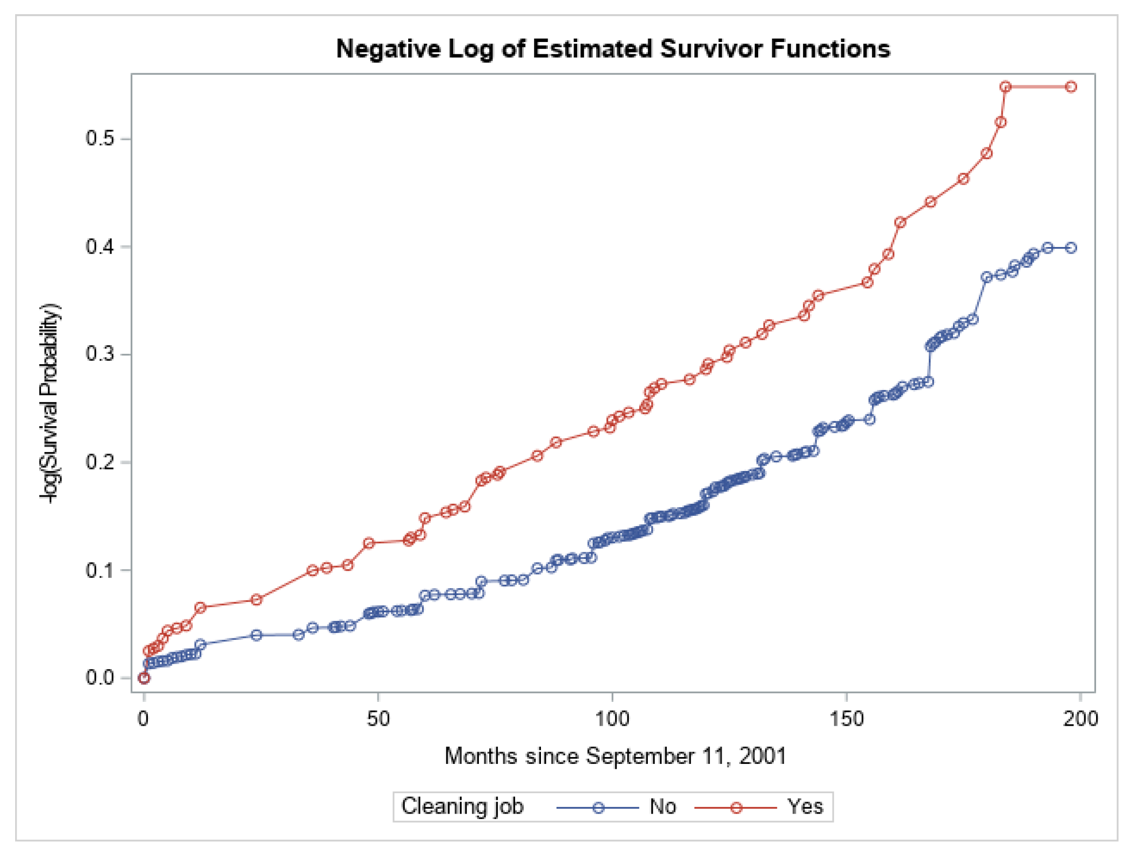 Ijerph 16 01429 g003