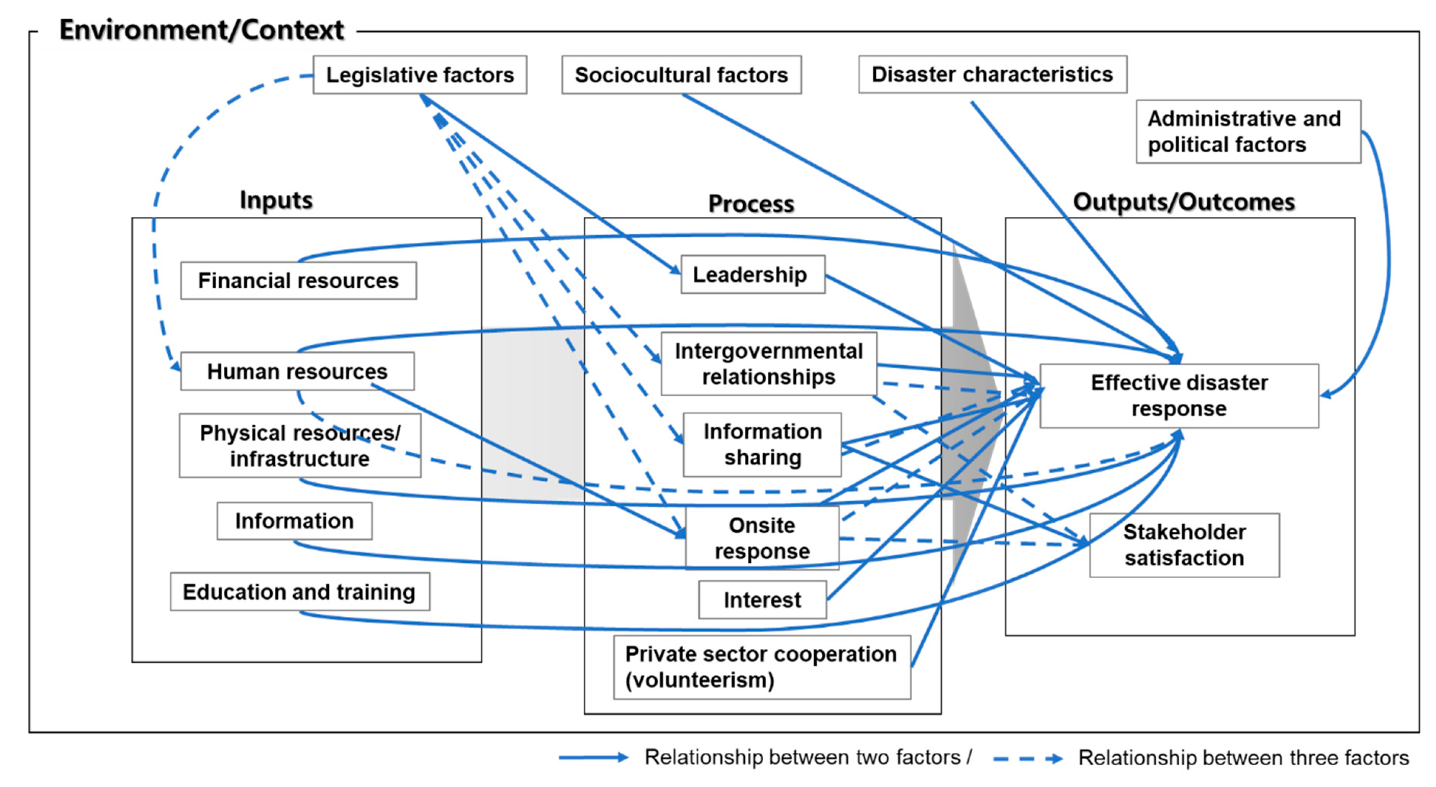Ijerph 16 01432 g004