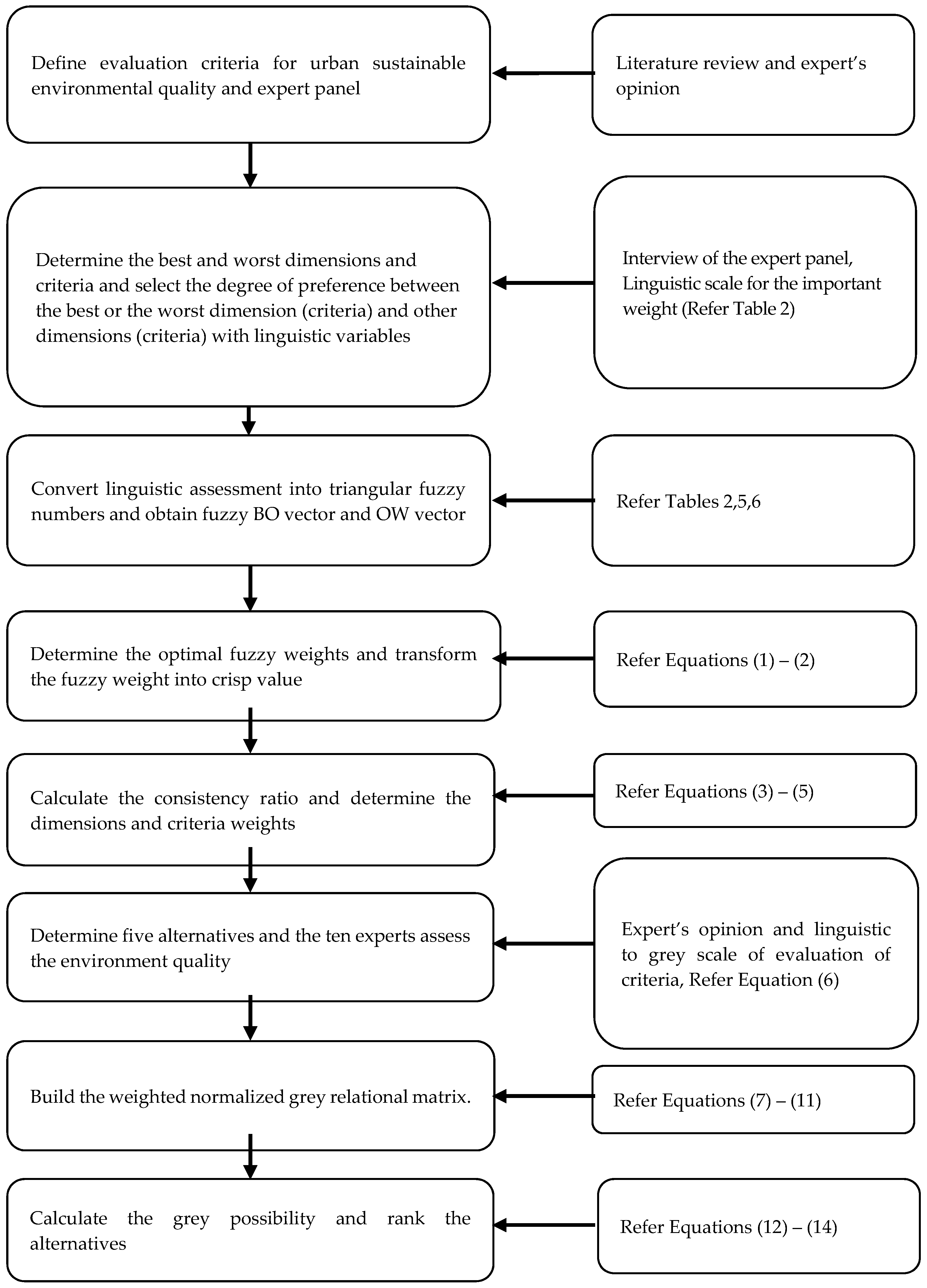 Ijerph 16 01434 g001 Ijerph 16 01434 g001