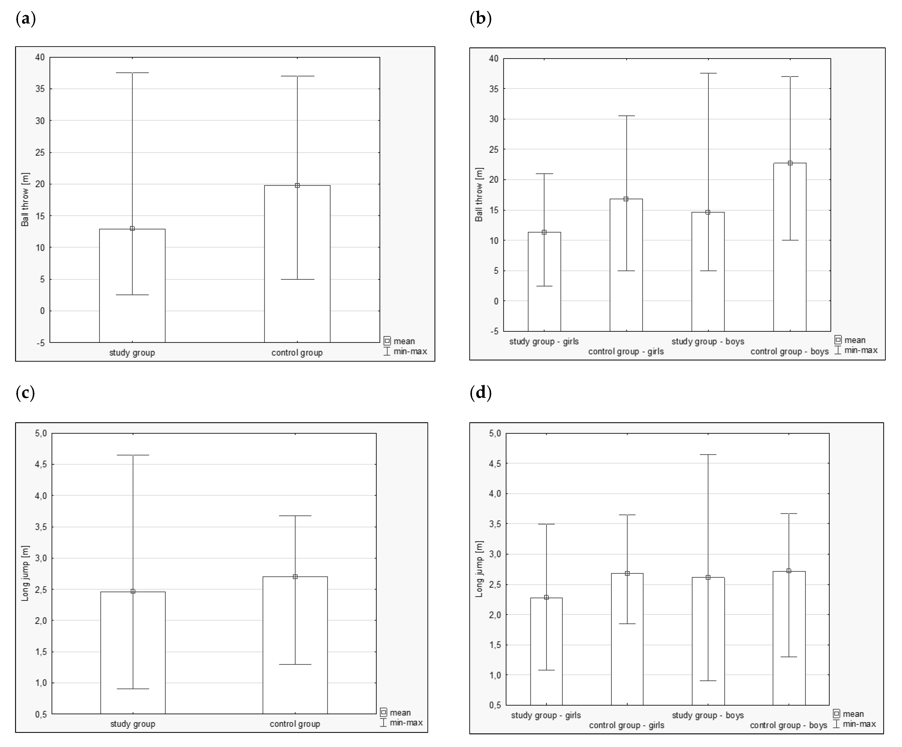 Ijerph 16 01436 g003a