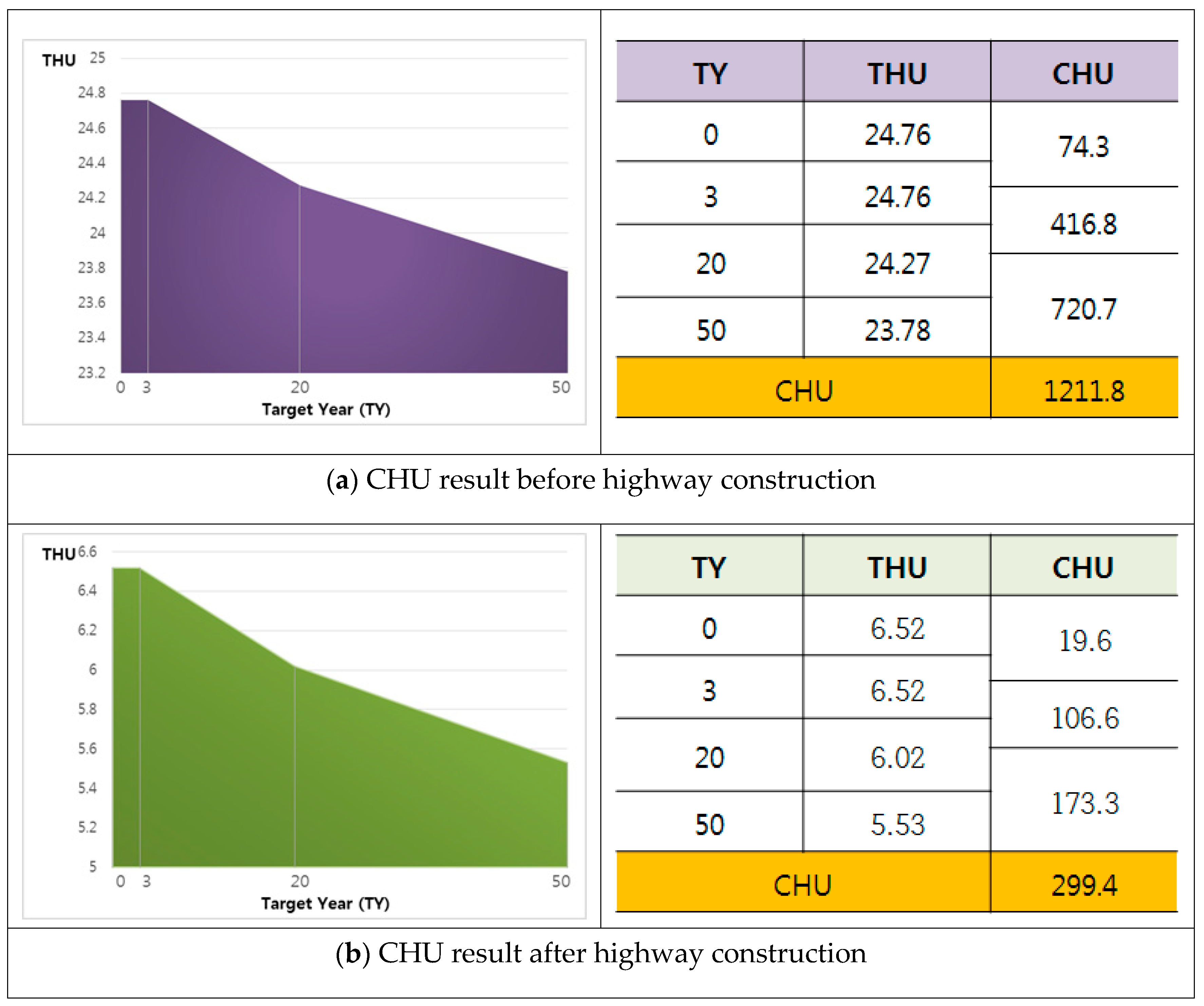 Ijerph 16 01437 g004a 550