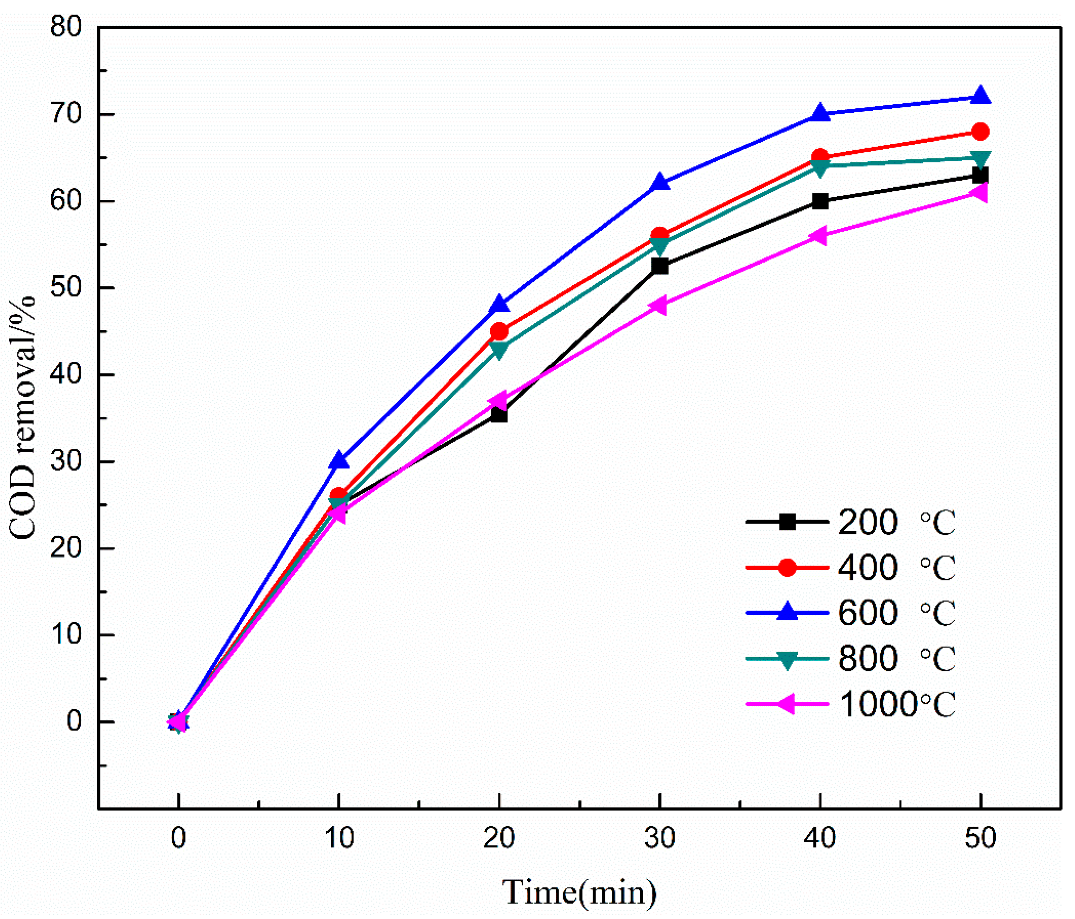 Ijerph 16 01439 g002 550