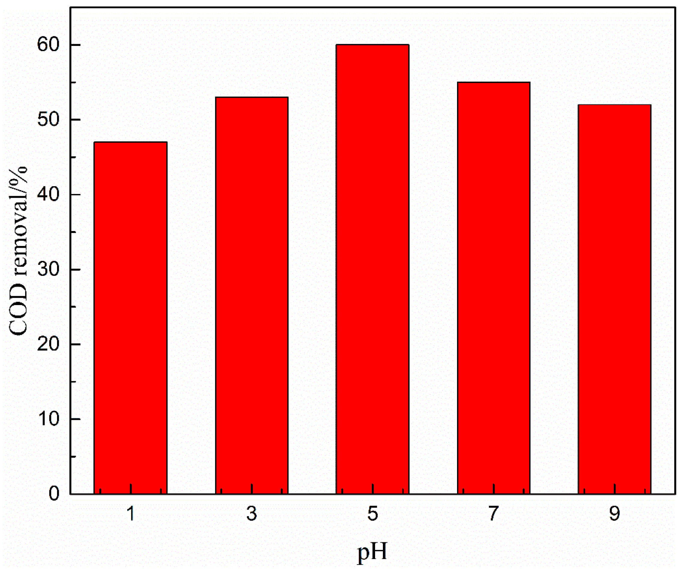 Ijerph 16 01439 g005 550