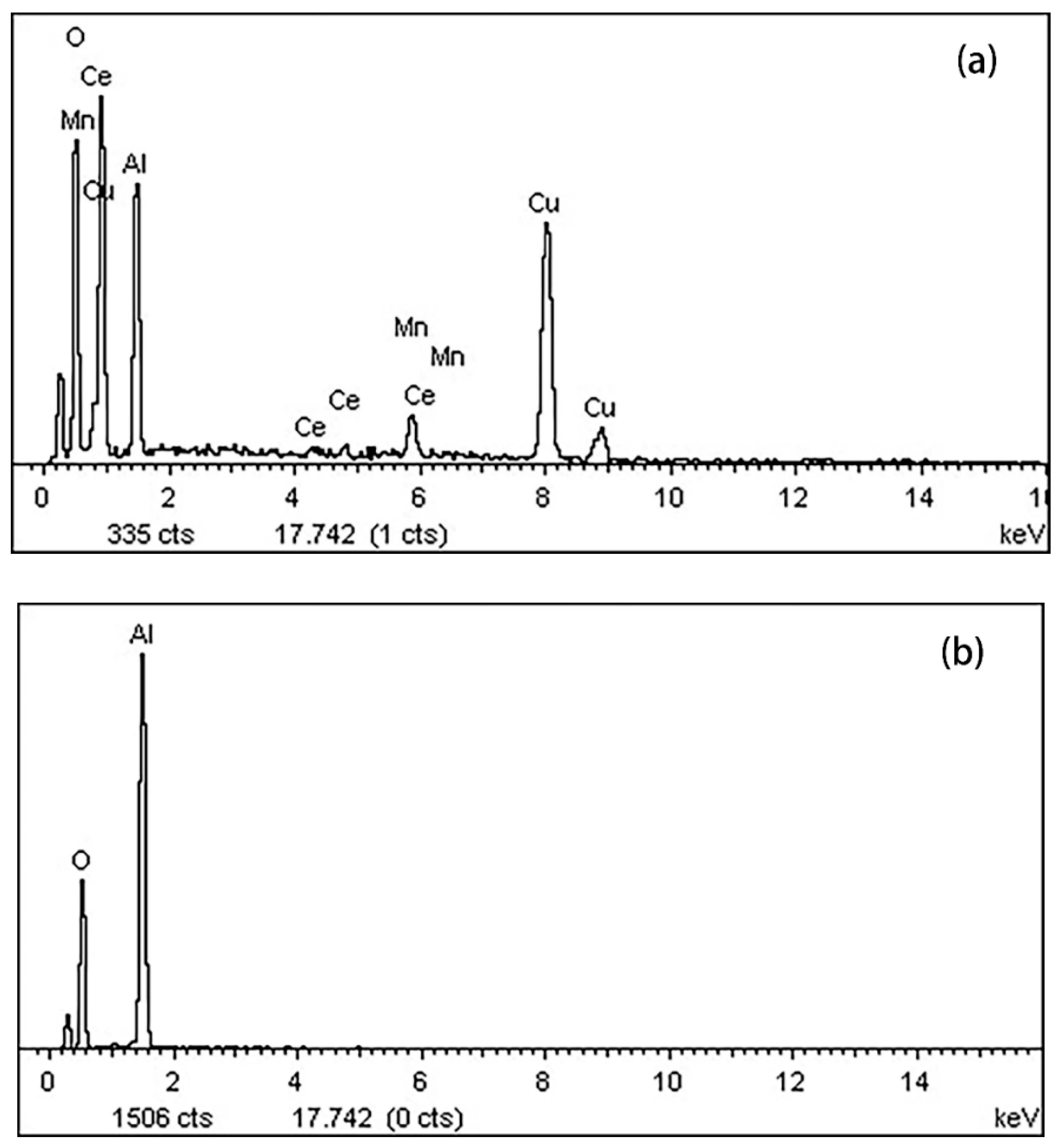 Ijerph 16 01439 g007 550