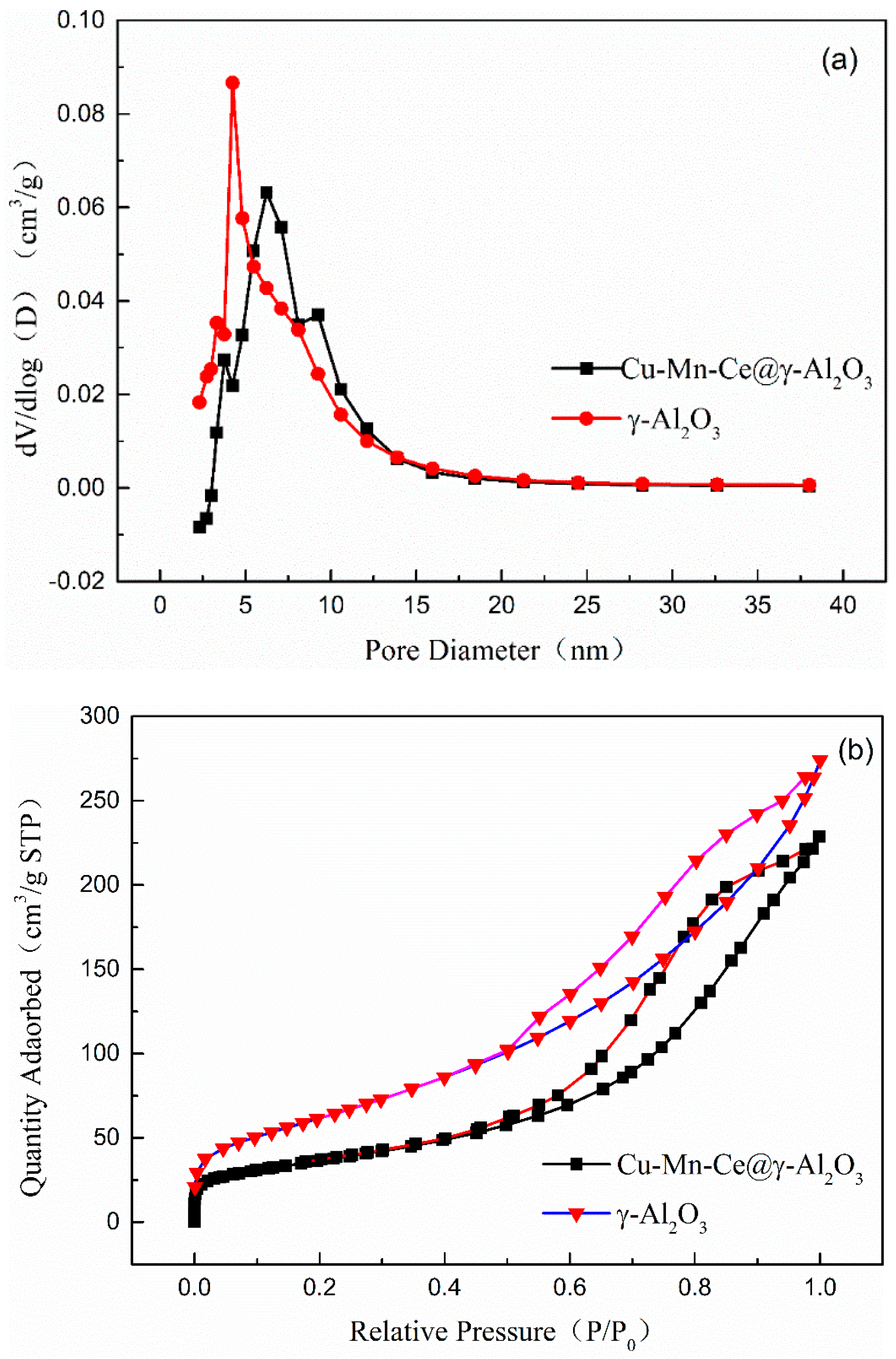 Ijerph 16 01439 g009 550