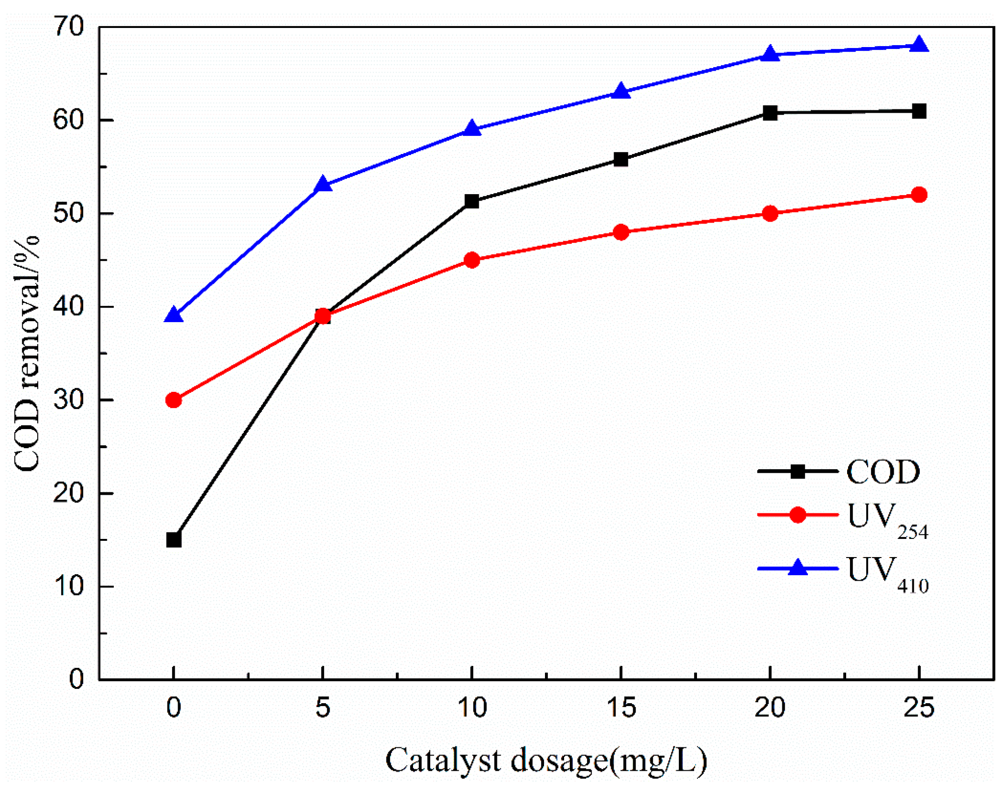 Ijerph 16 01439 g011 550