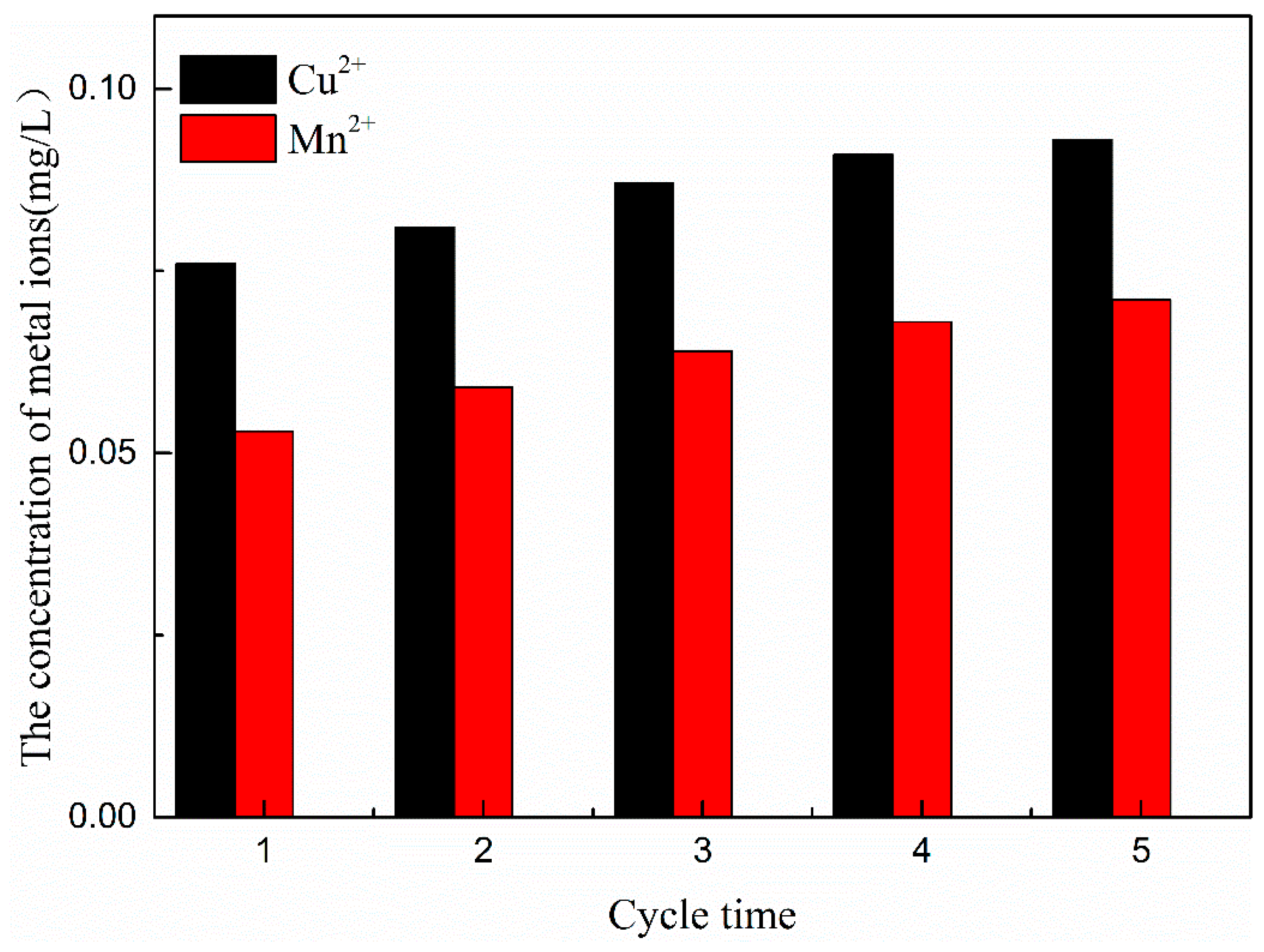Ijerph 16 01439 g019 550