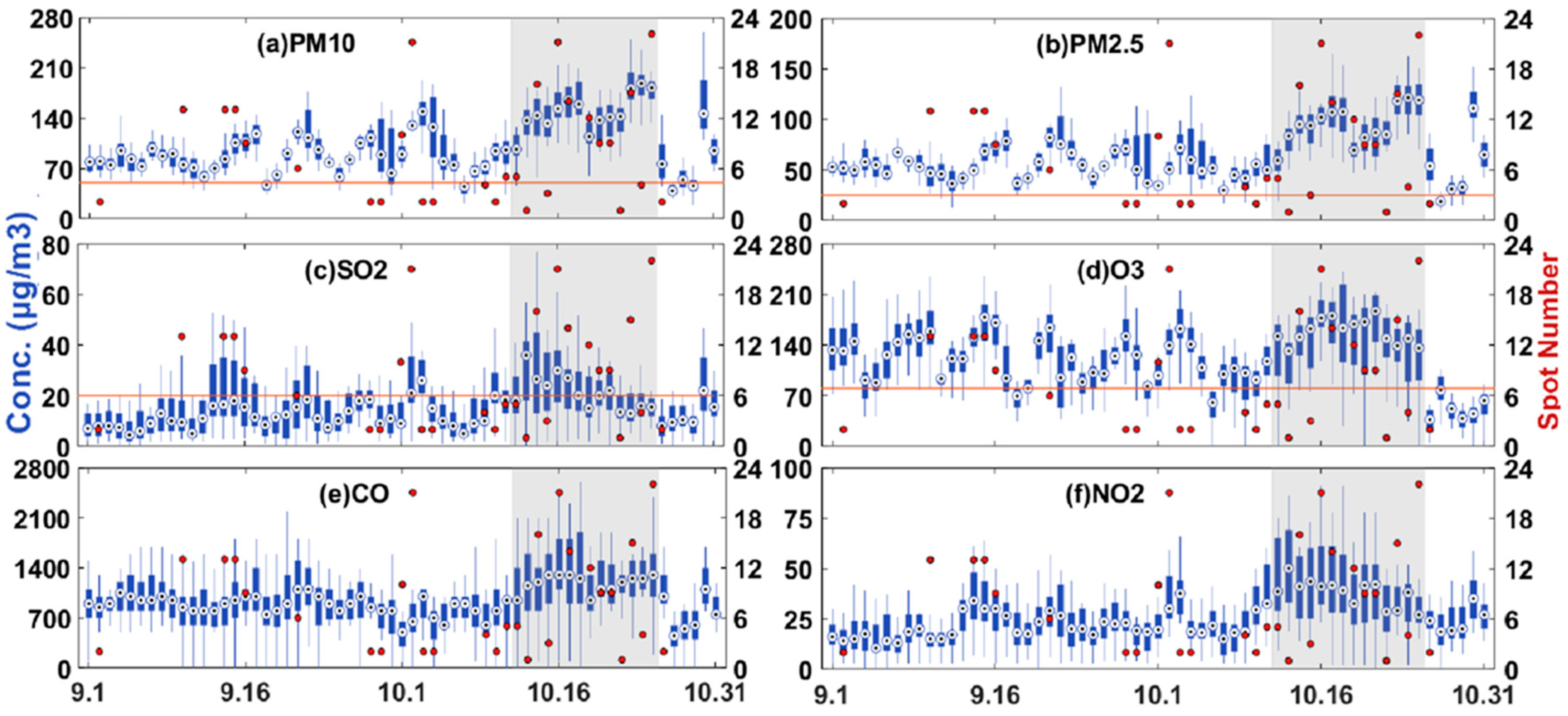 Ijerph 16 01446 g002 Ijerph 16 01446 g002