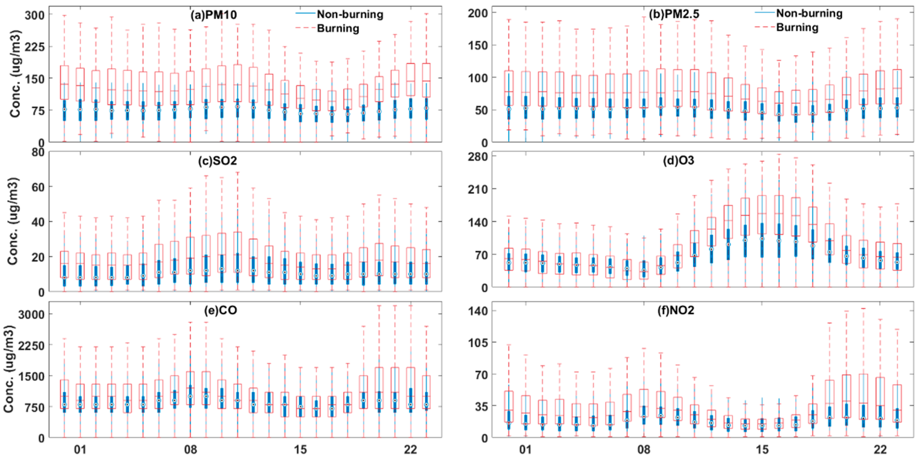 Ijerph 16 01446 g005 Ijerph 16 01446 g005