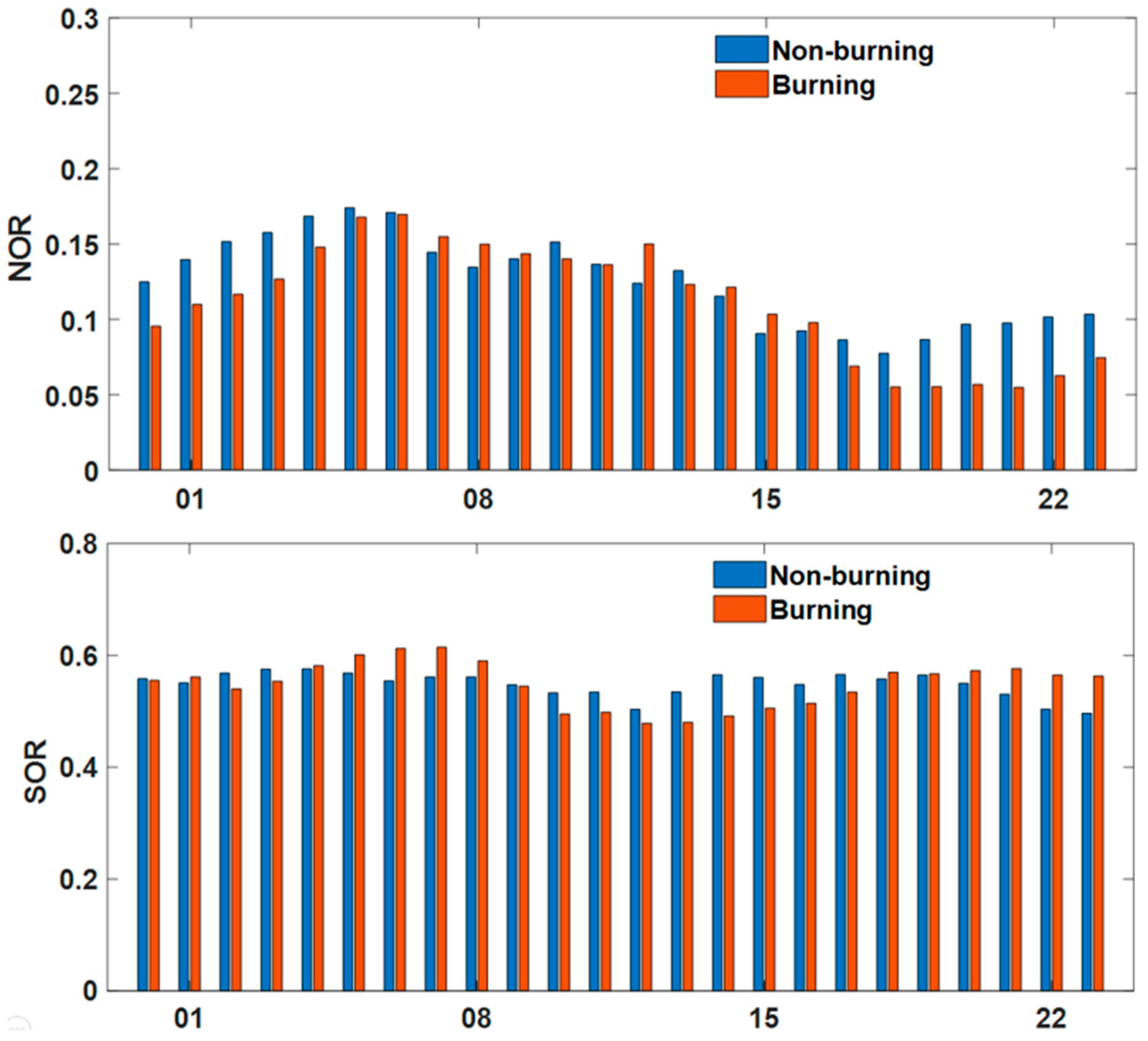 Ijerph 16 01446 g007 Ijerph 16 01446 g007