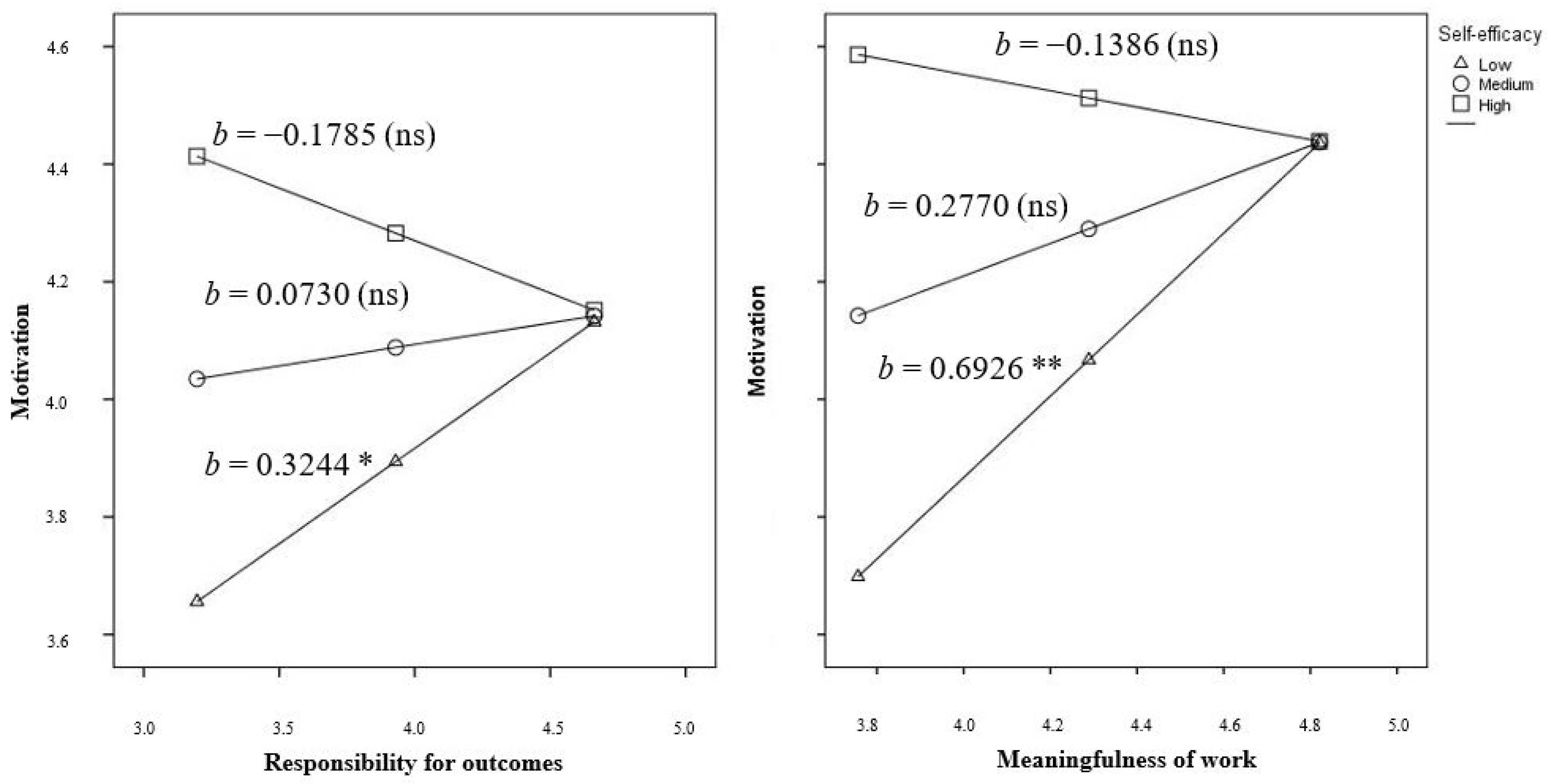 Ijerph 16 01447 g002 Ijerph 16 01447 g002