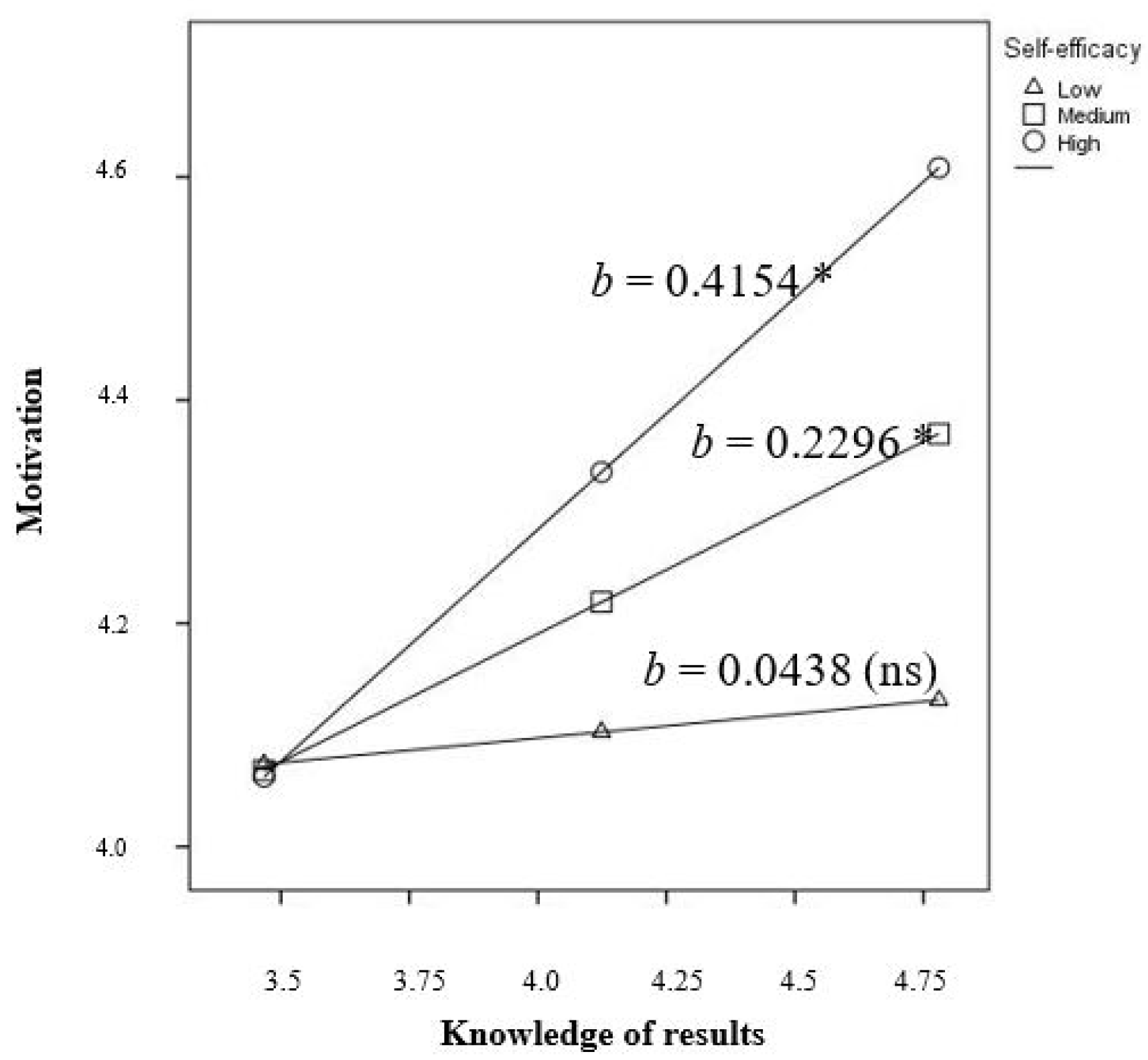 Ijerph 16 01447 g003 Ijerph 16 01447 g003