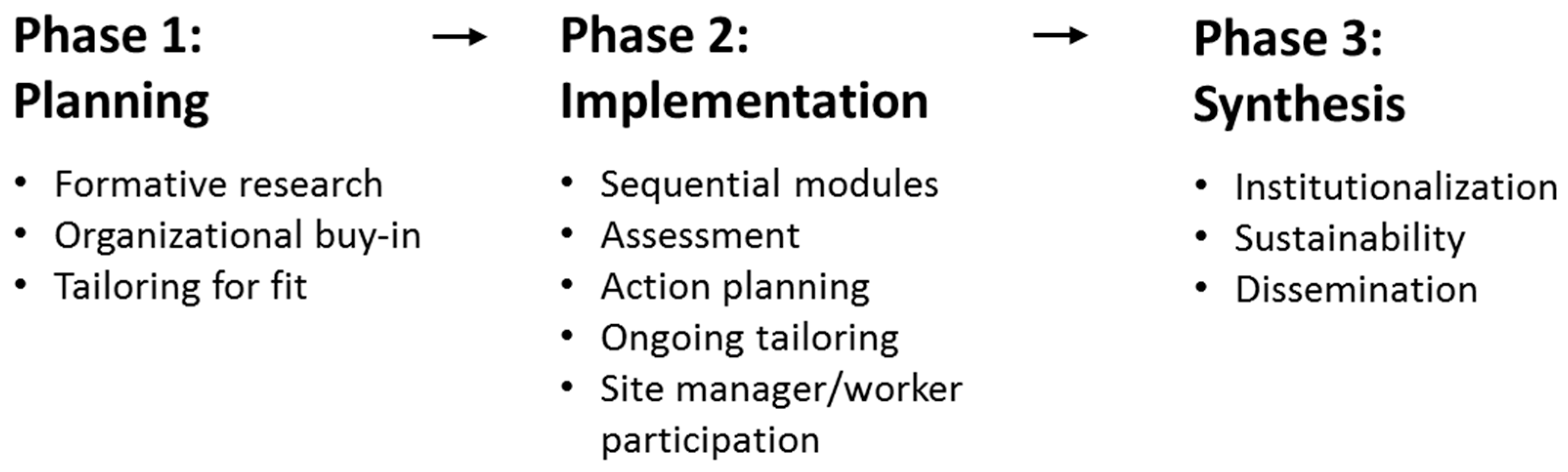 Ijerph 16 01449 g001 Ijerph 16 01449 g001