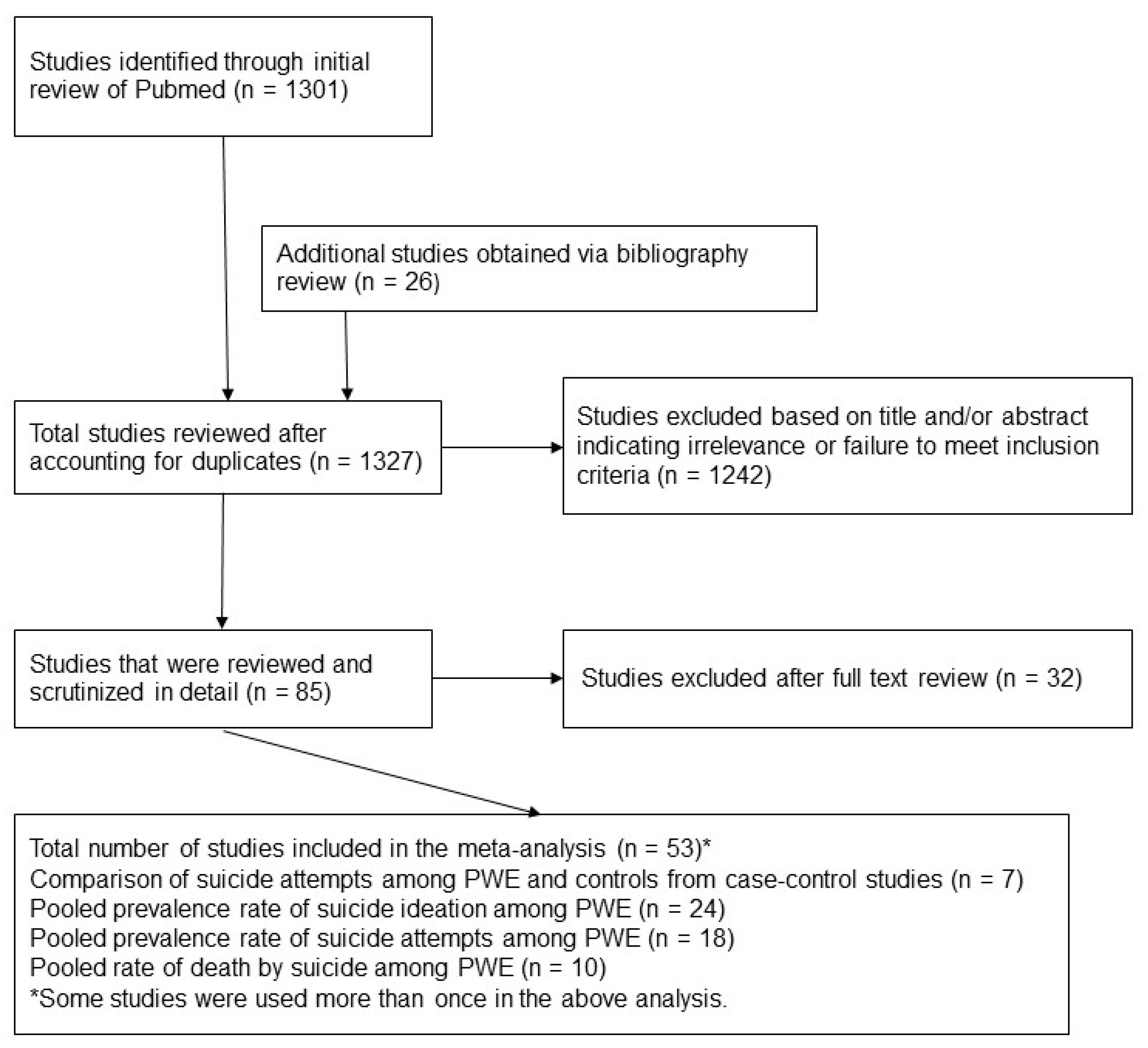 Ijerph 16 01451 g001 Ijerph 16 01451 g001