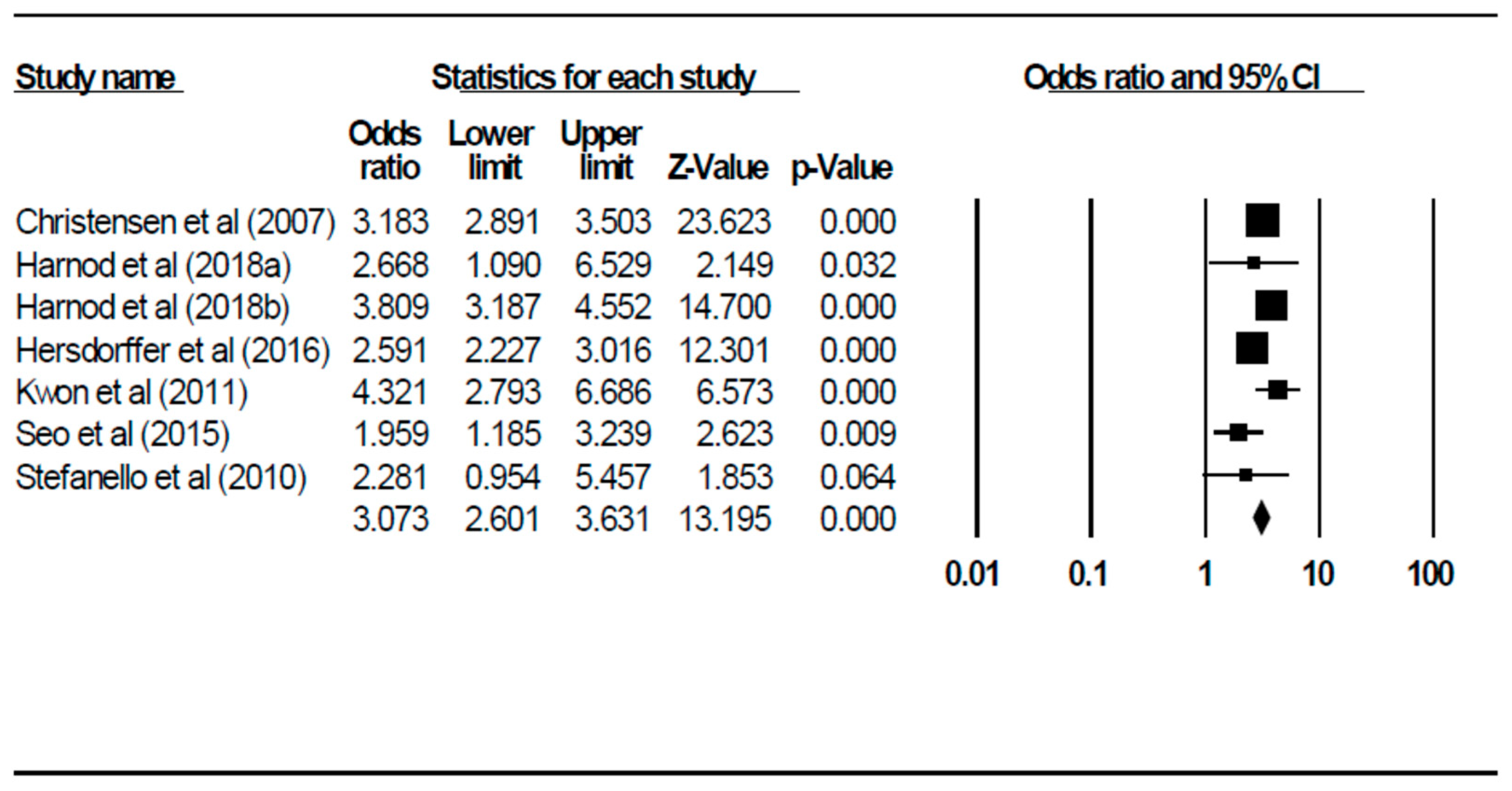 Ijerph 16 01451 g002 Ijerph 16 01451 g002