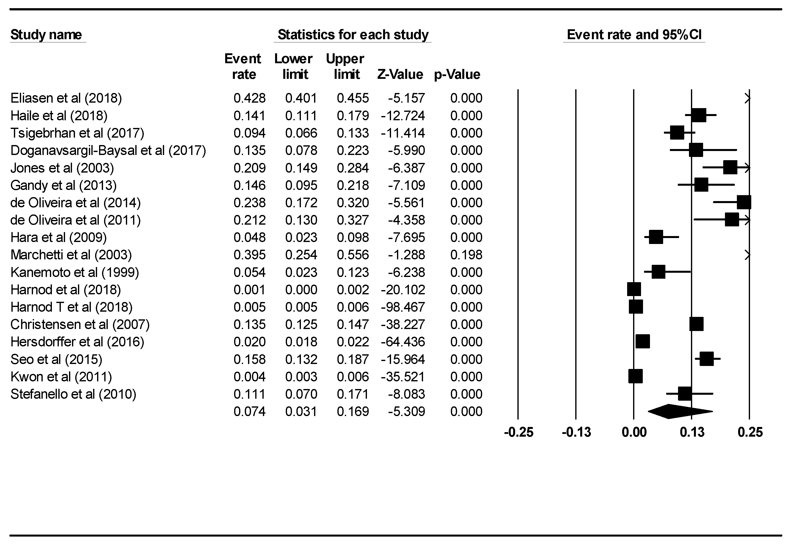 Ijerph 16 01451 g003 Ijerph 16 01451 g003